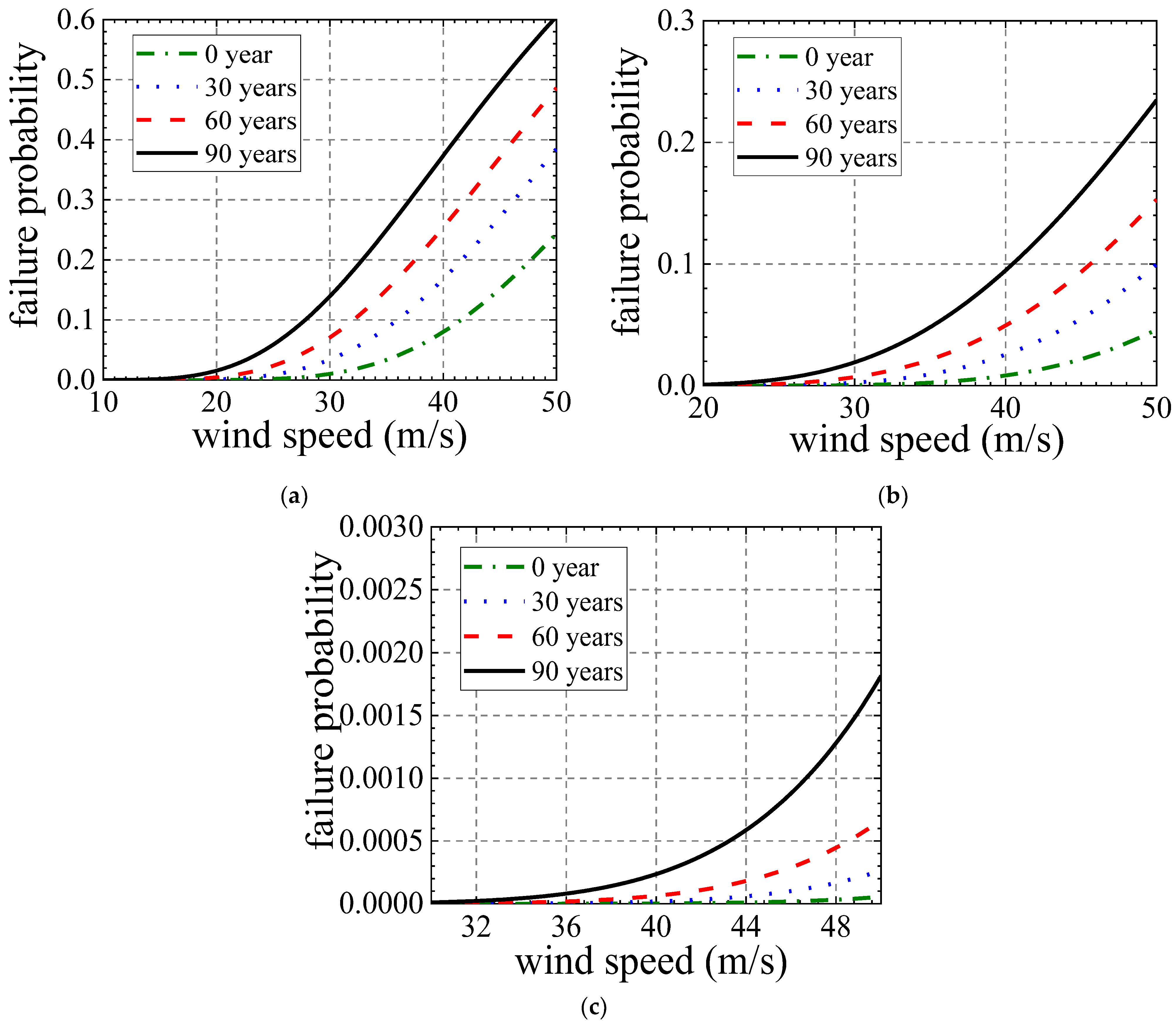 Applsci 12 04774 g021