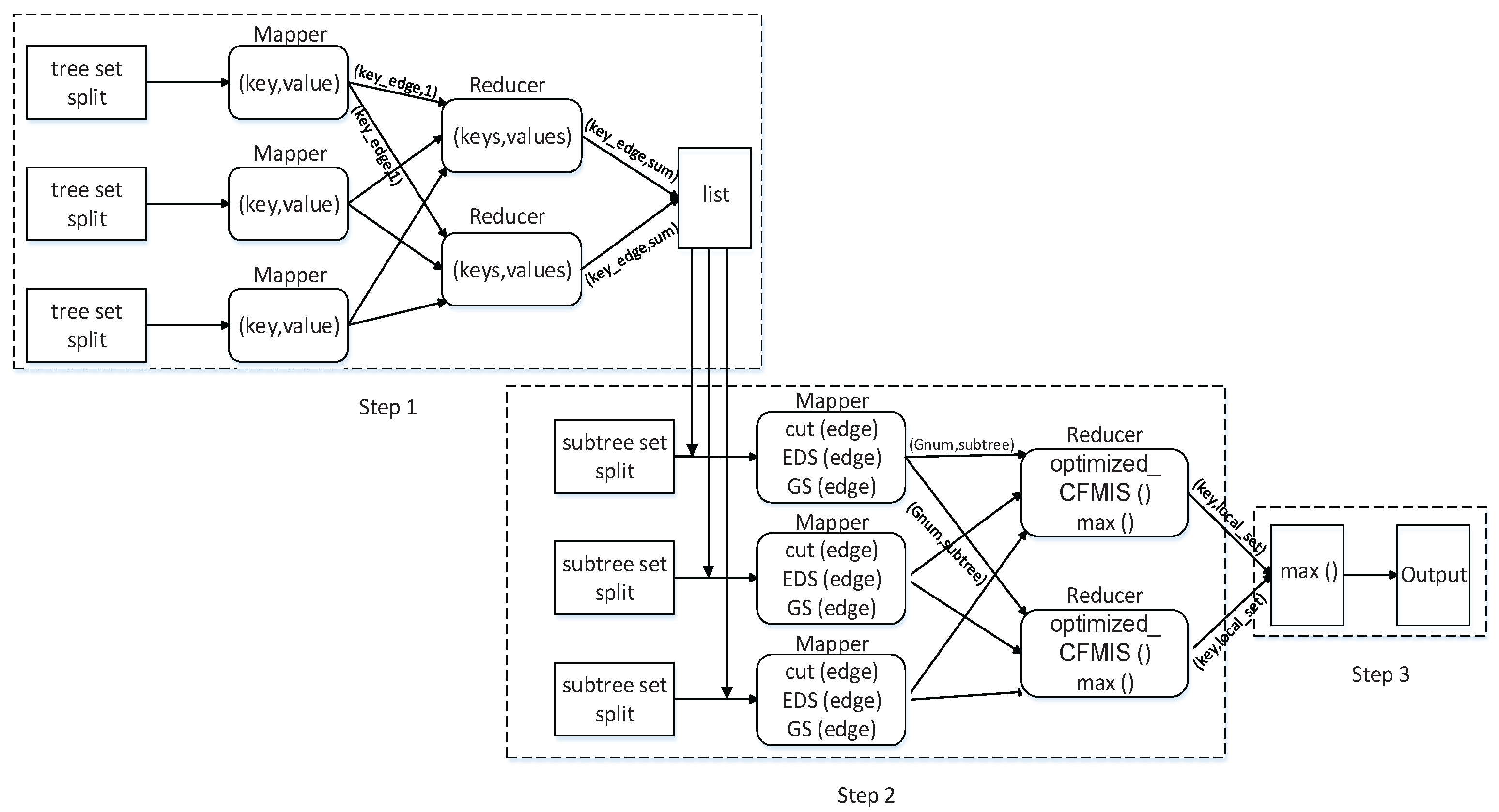 Applsci 12 04778 g003