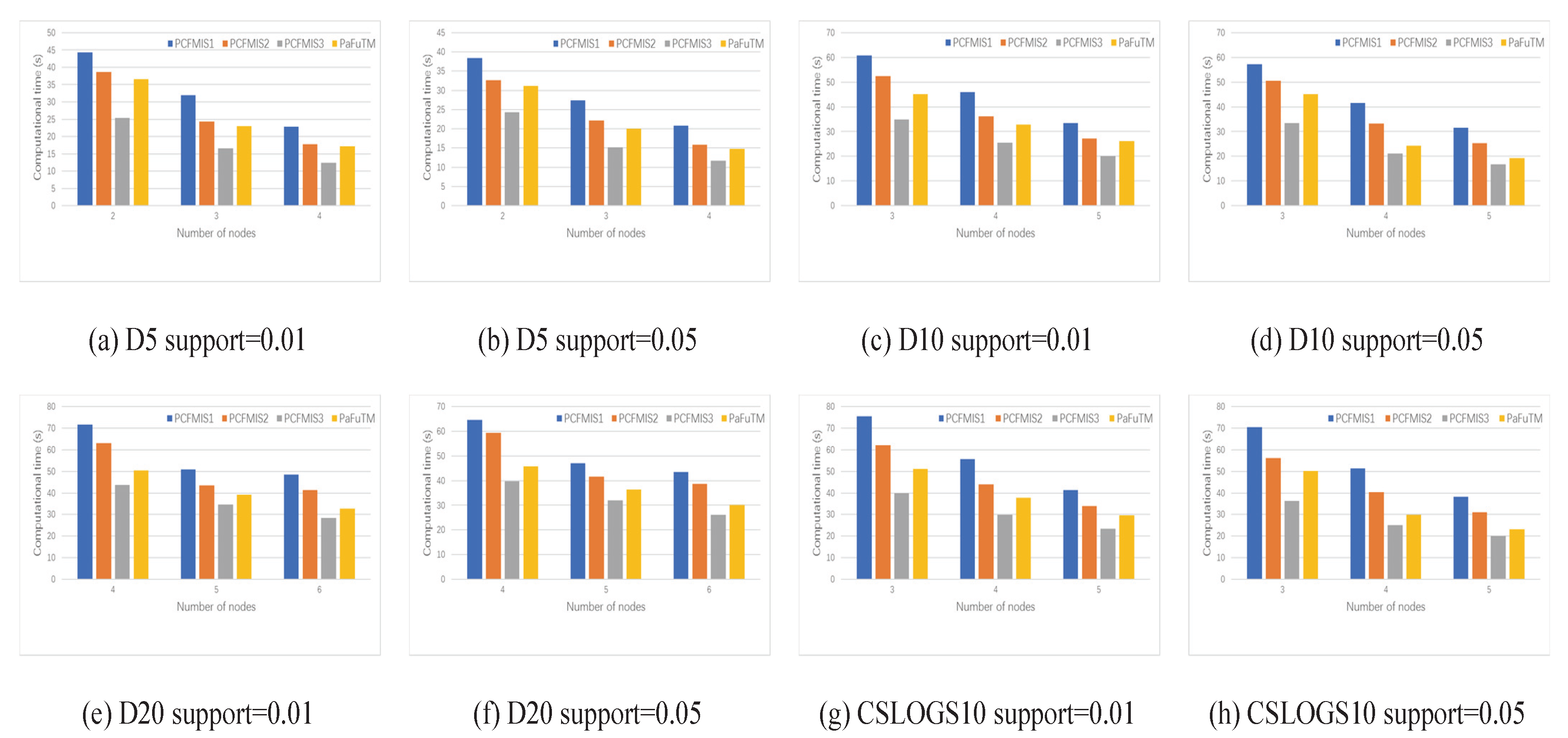 Applsci 12 04778 g005