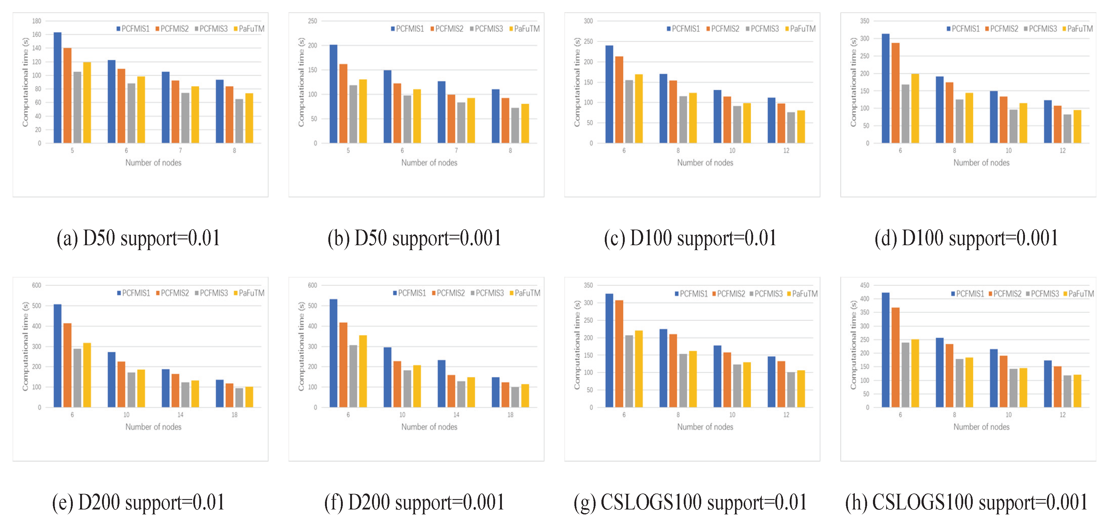 Applsci 12 04778 g006