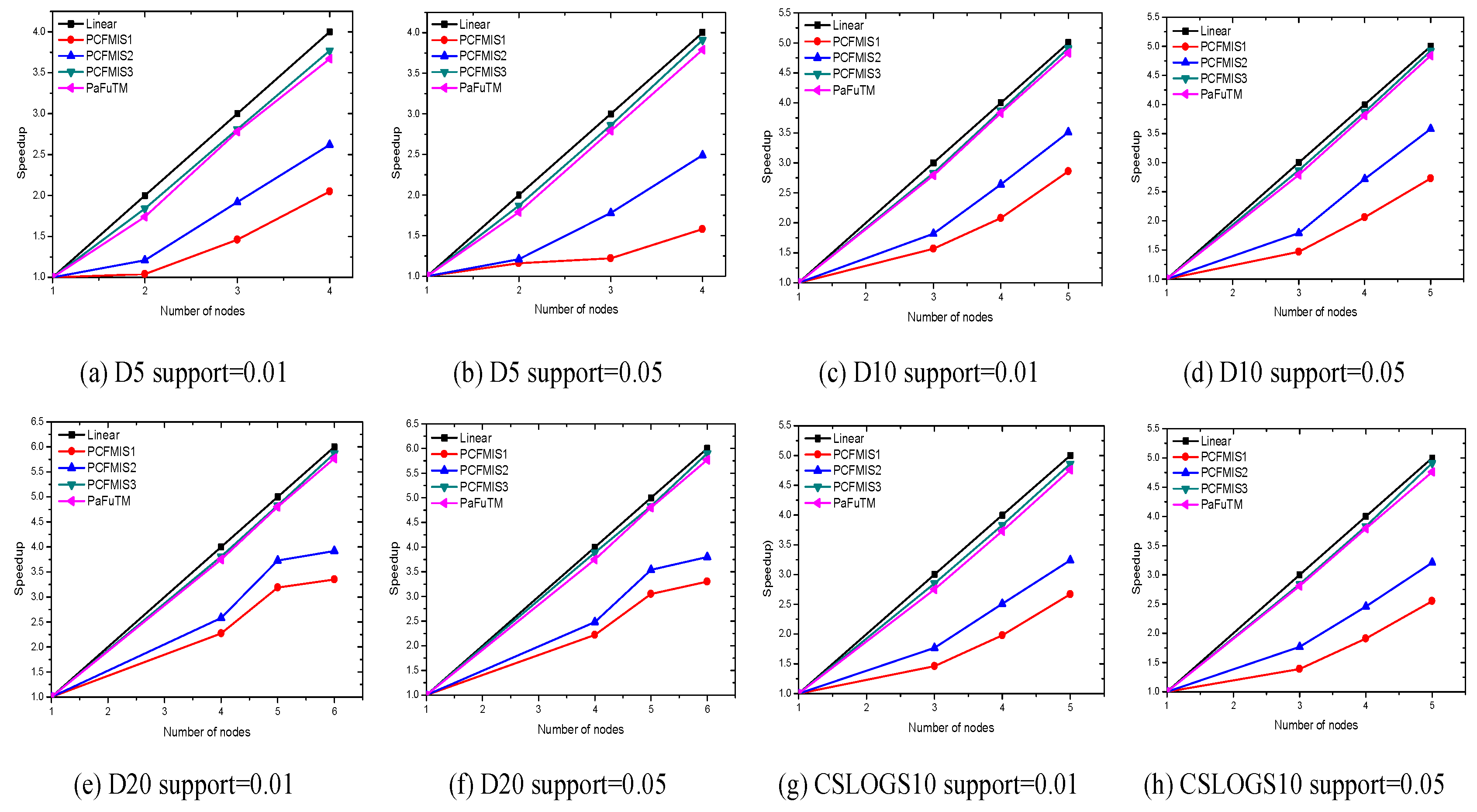 Applsci 12 04778 g007
