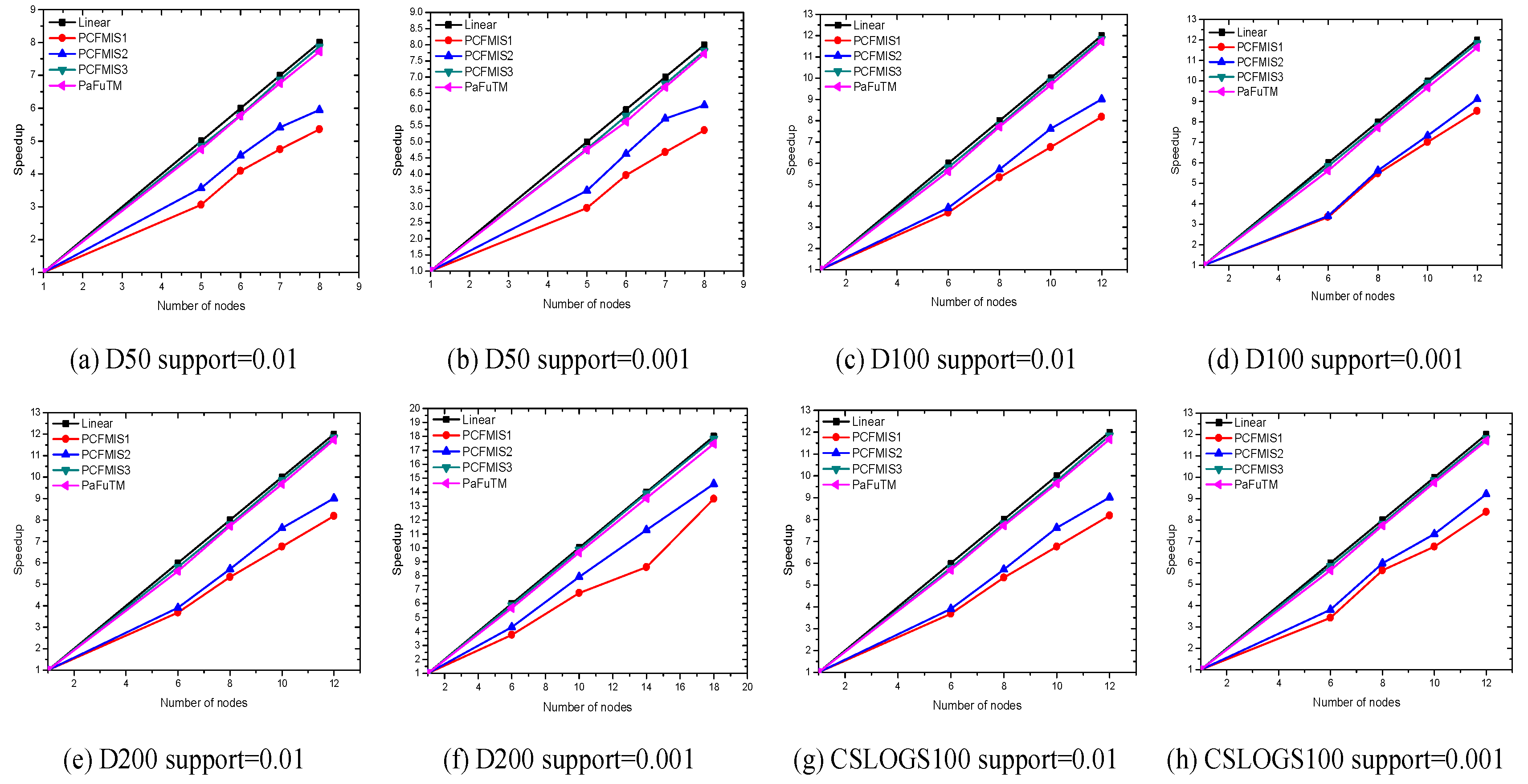 Applsci 12 04778 g008