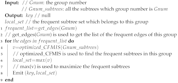 Applsci 12 04778 i004 Applsci 12 04778 i004