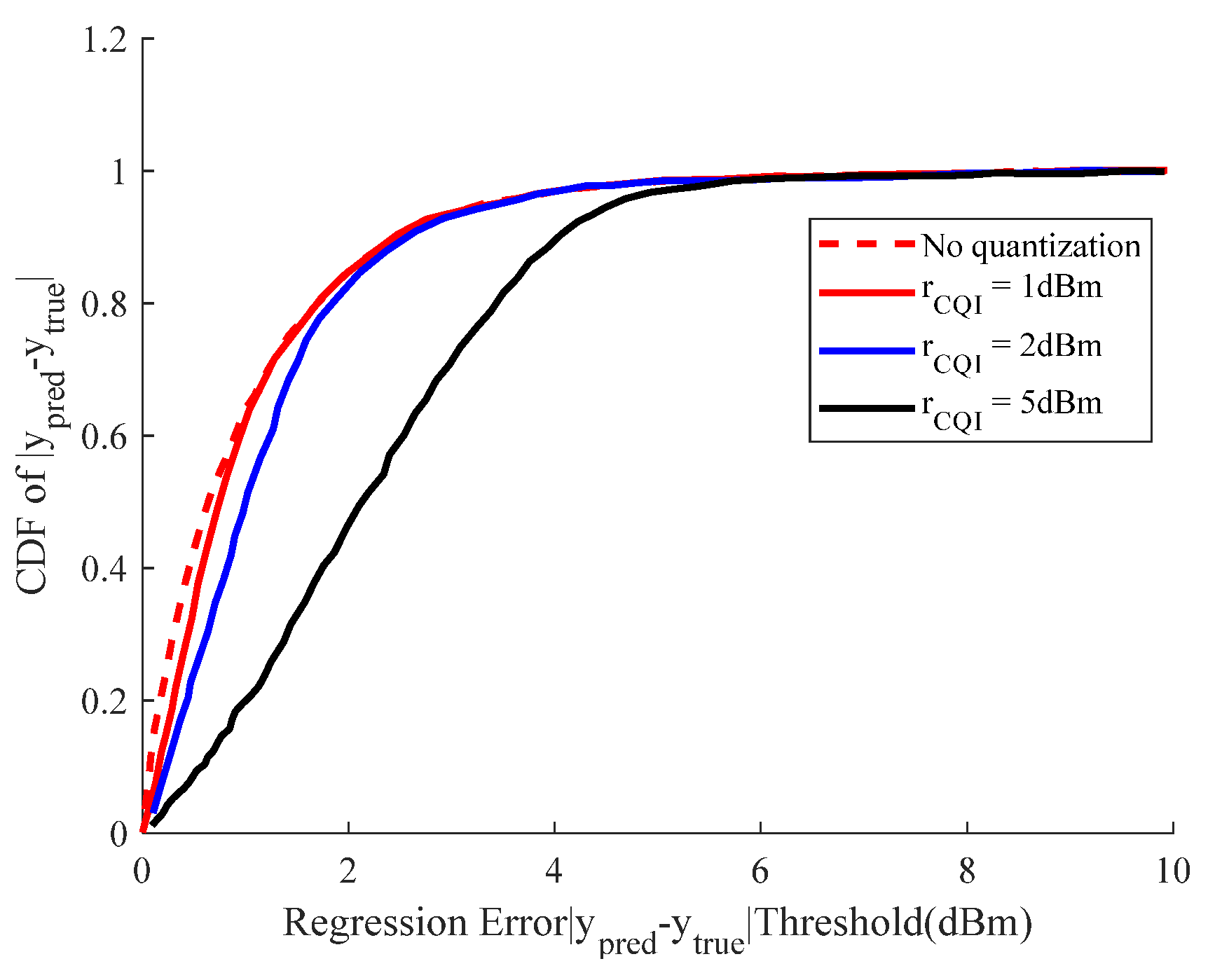 Applsci 12 04779 g009