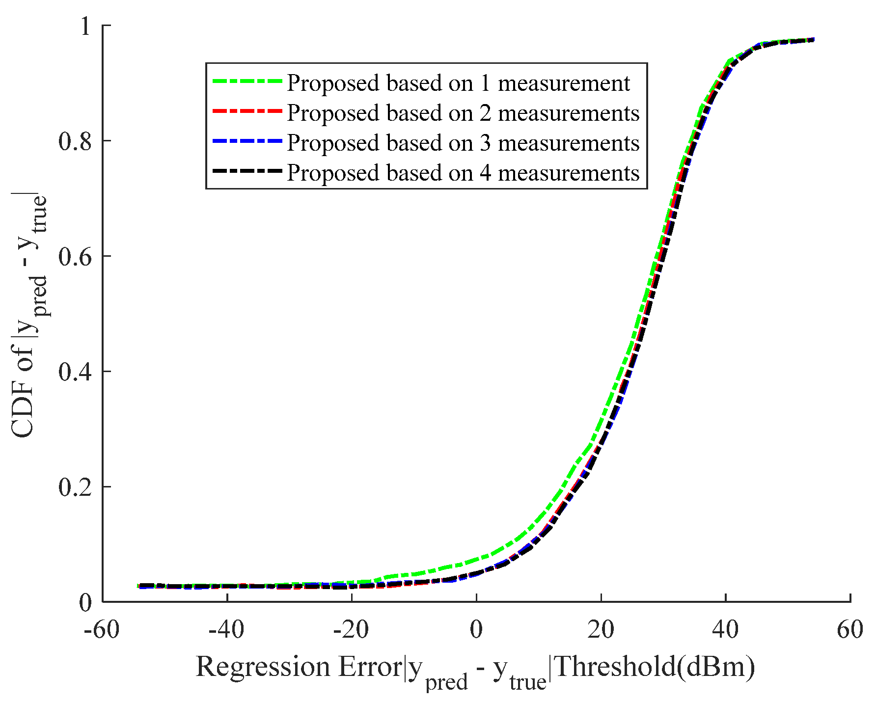 Applsci 12 04779 g010