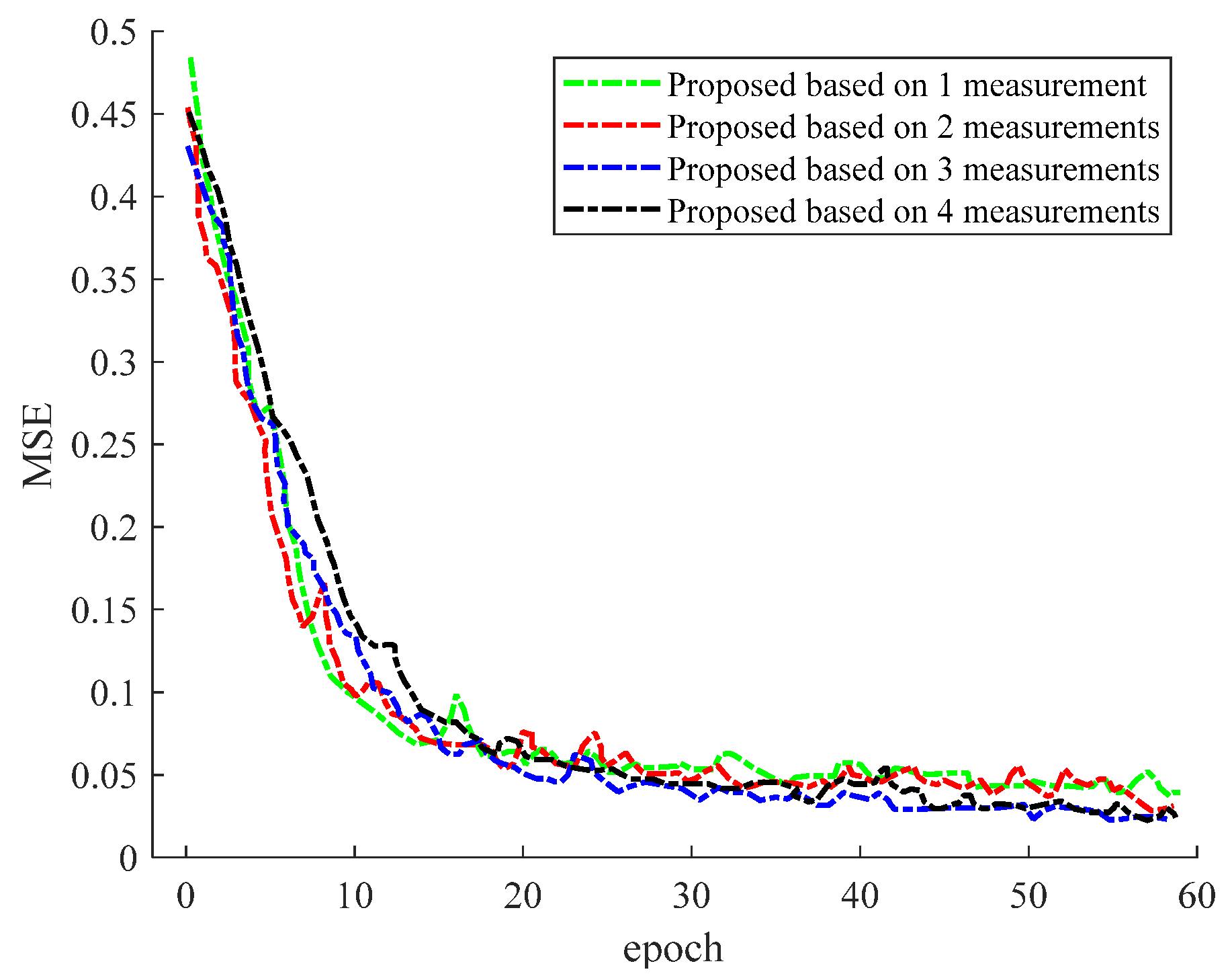 Applsci 12 04779 g012