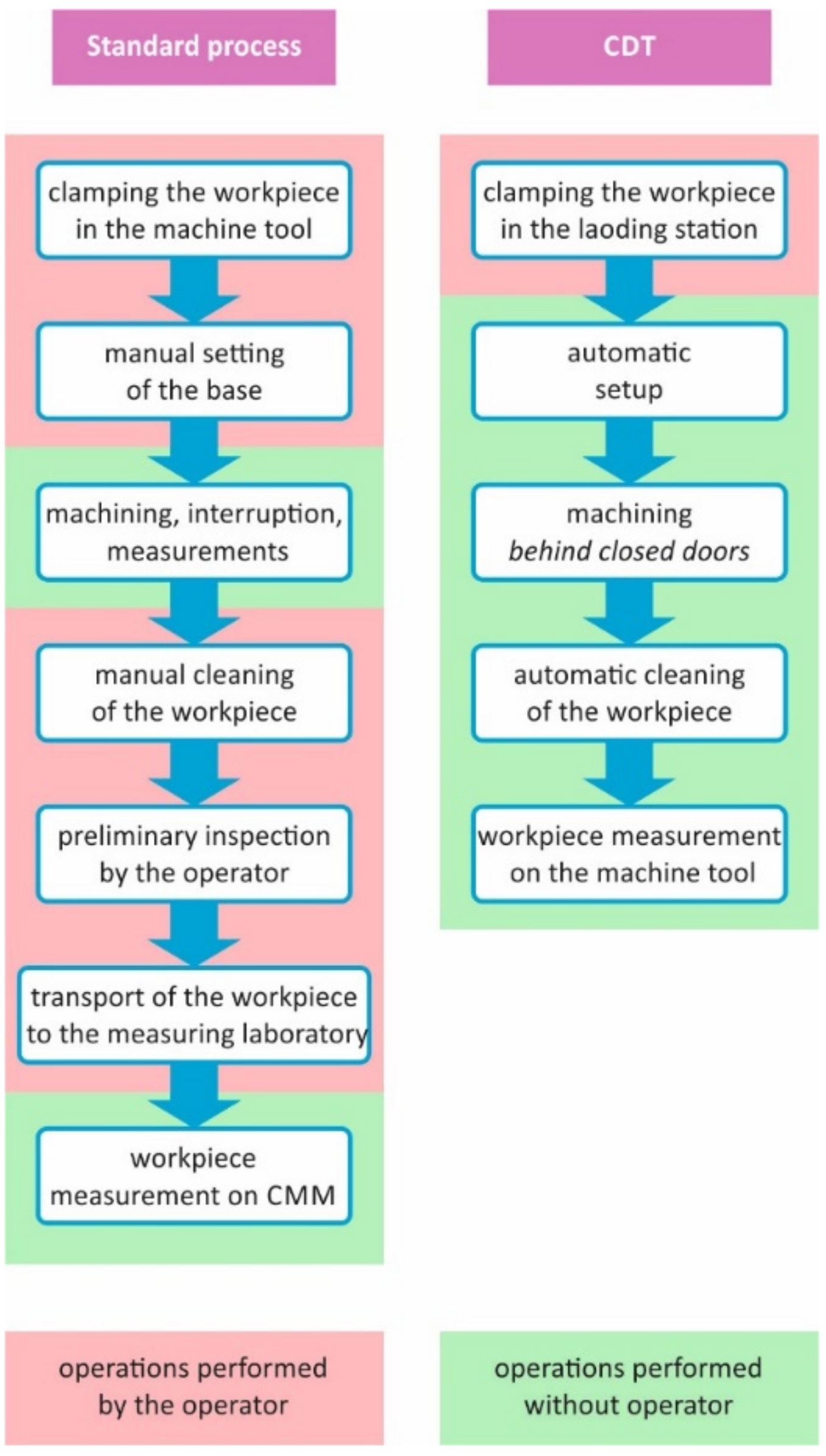 Applsci 12 04780 g001