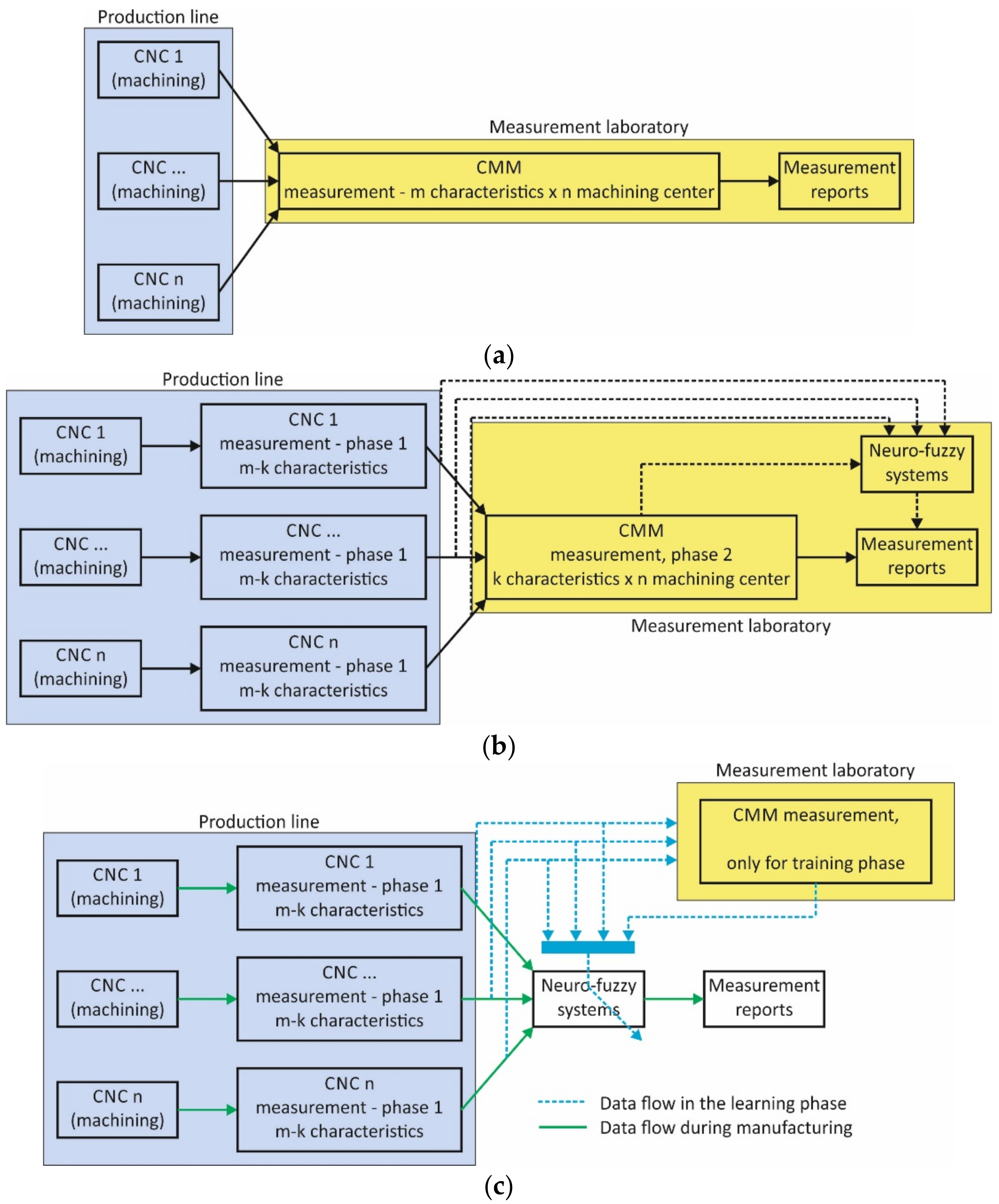 Applsci 12 04780 g003
