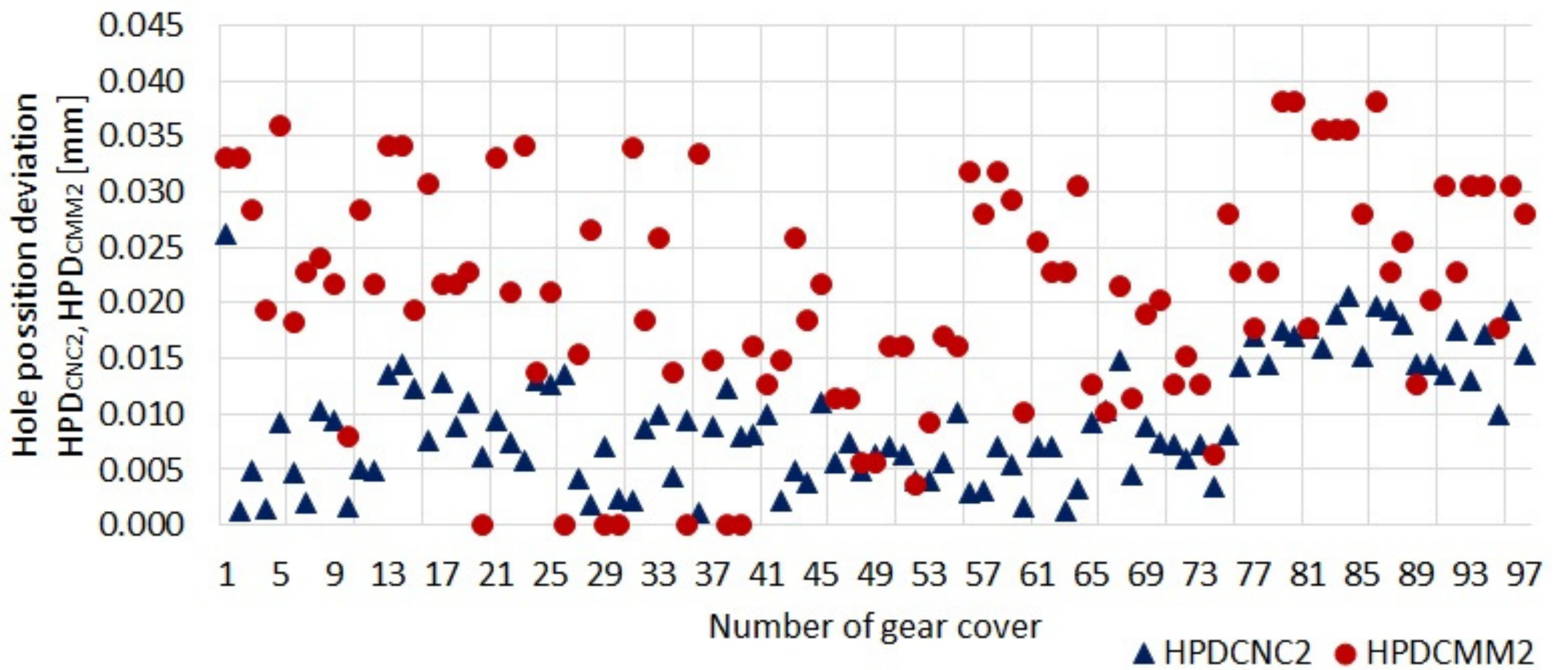 Applsci 12 04780 g007