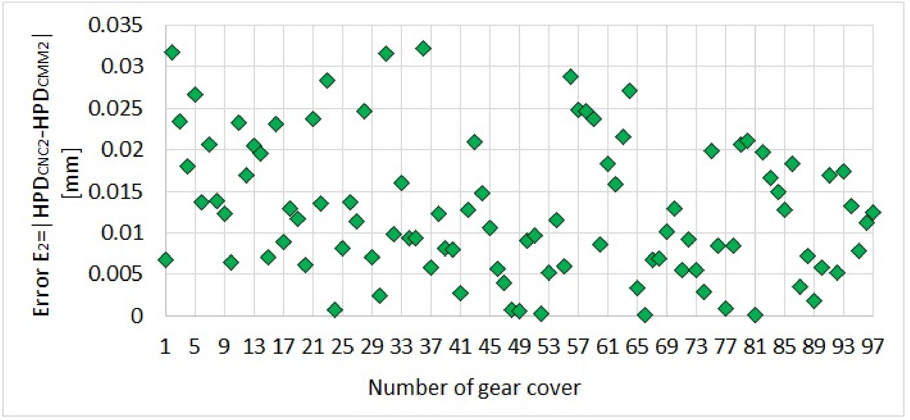 Applsci 12 04780 g008