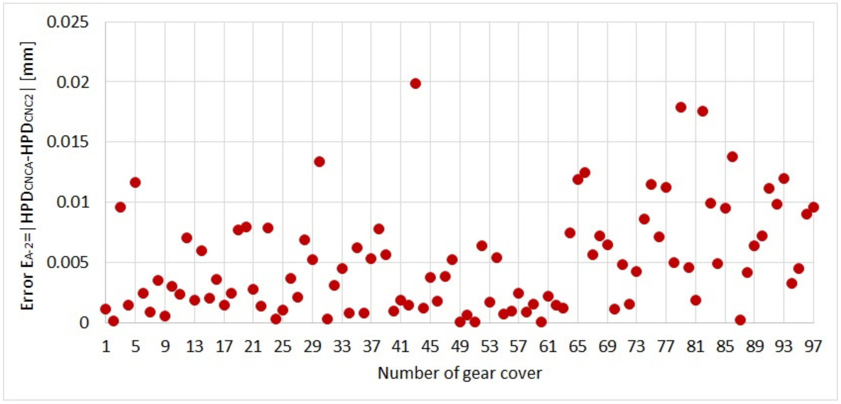 Applsci 12 04780 g009