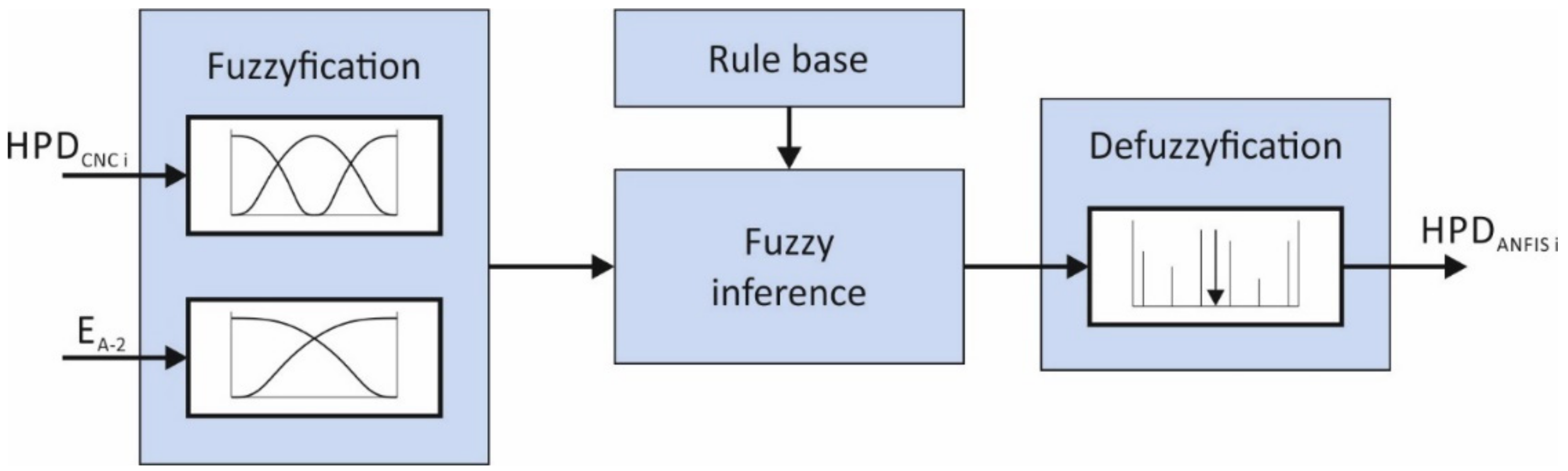 Applsci 12 04780 g010