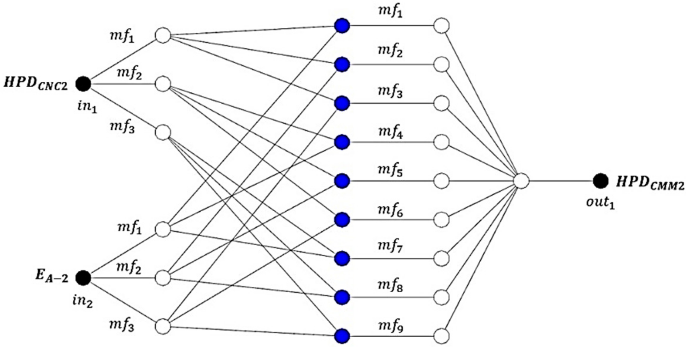Applsci 12 04780 g011