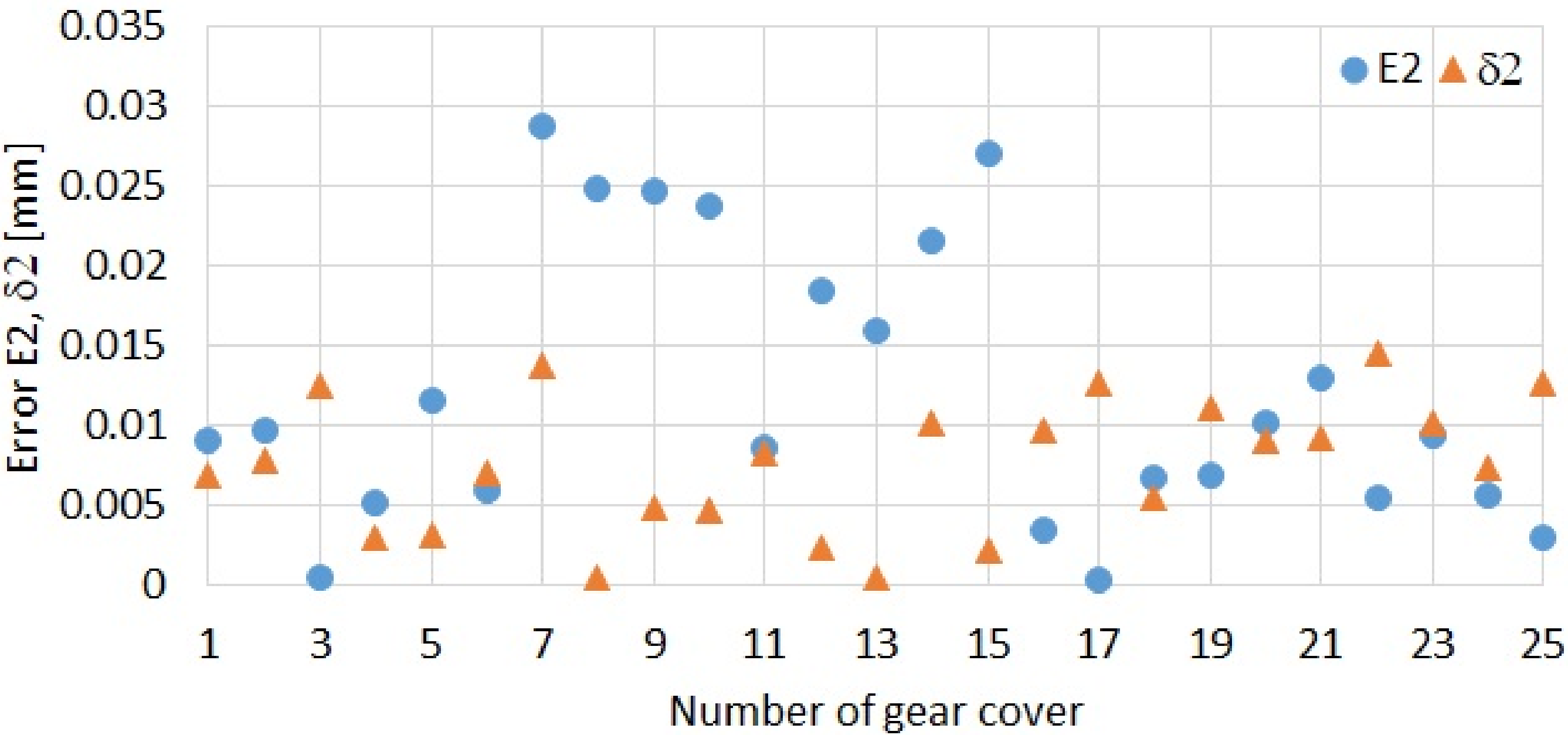 Applsci 12 04780 g014