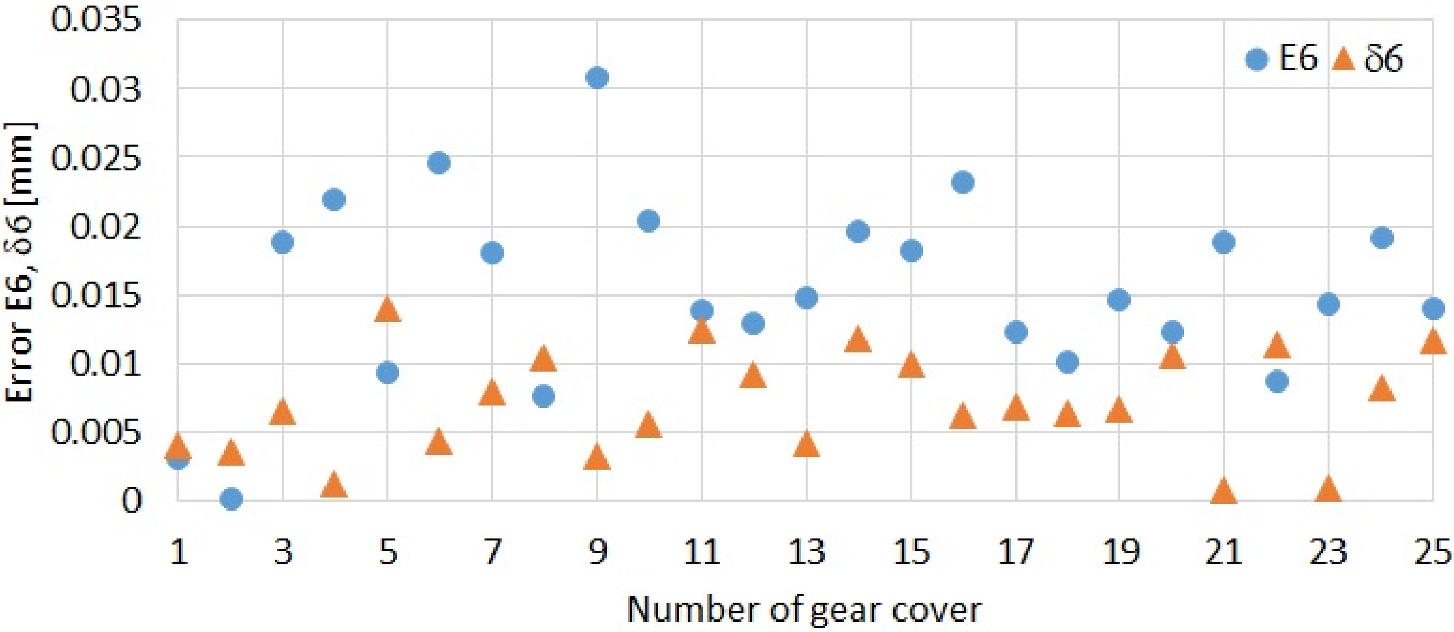 Applsci 12 04780 g015