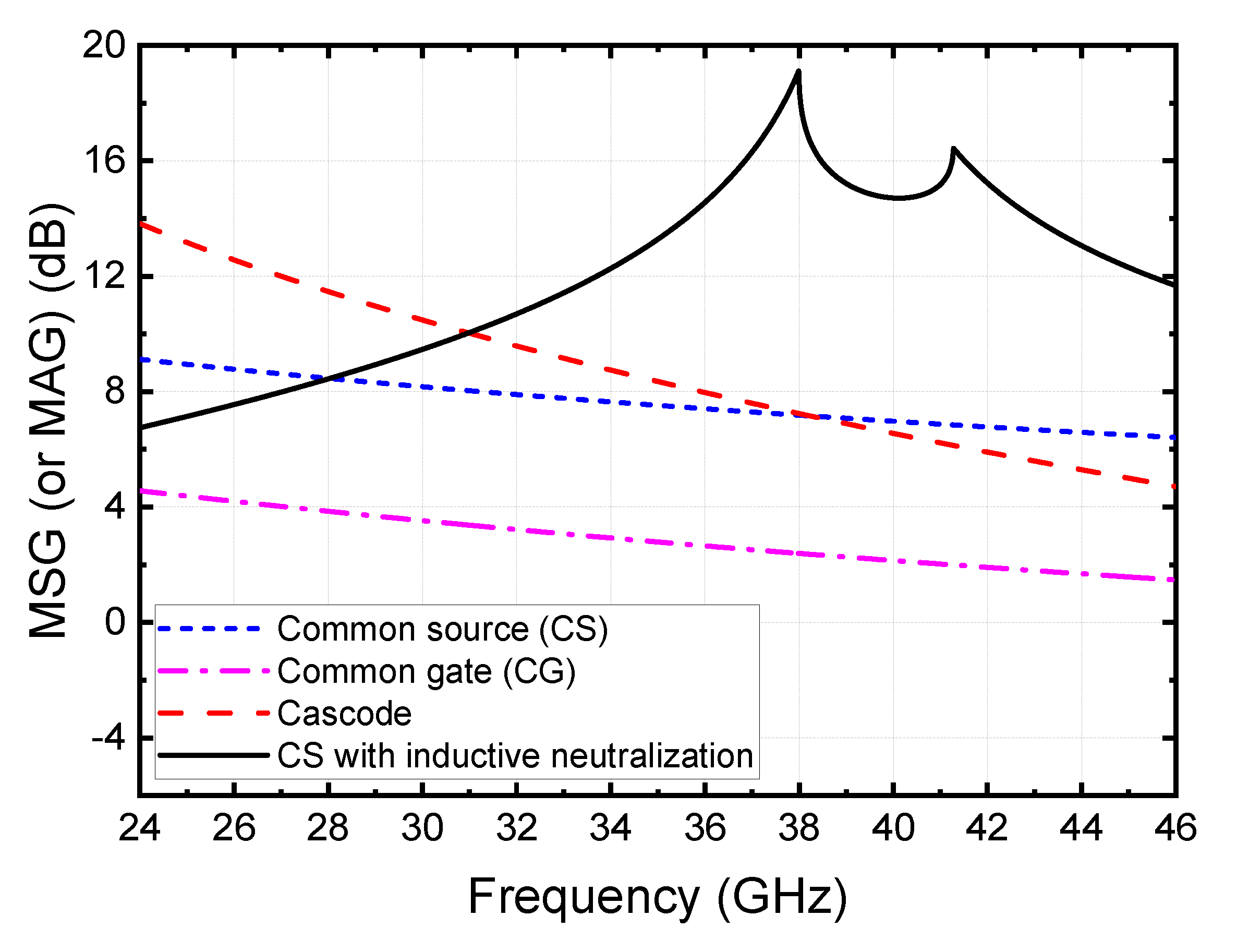 Applsci 12 04782 g002
