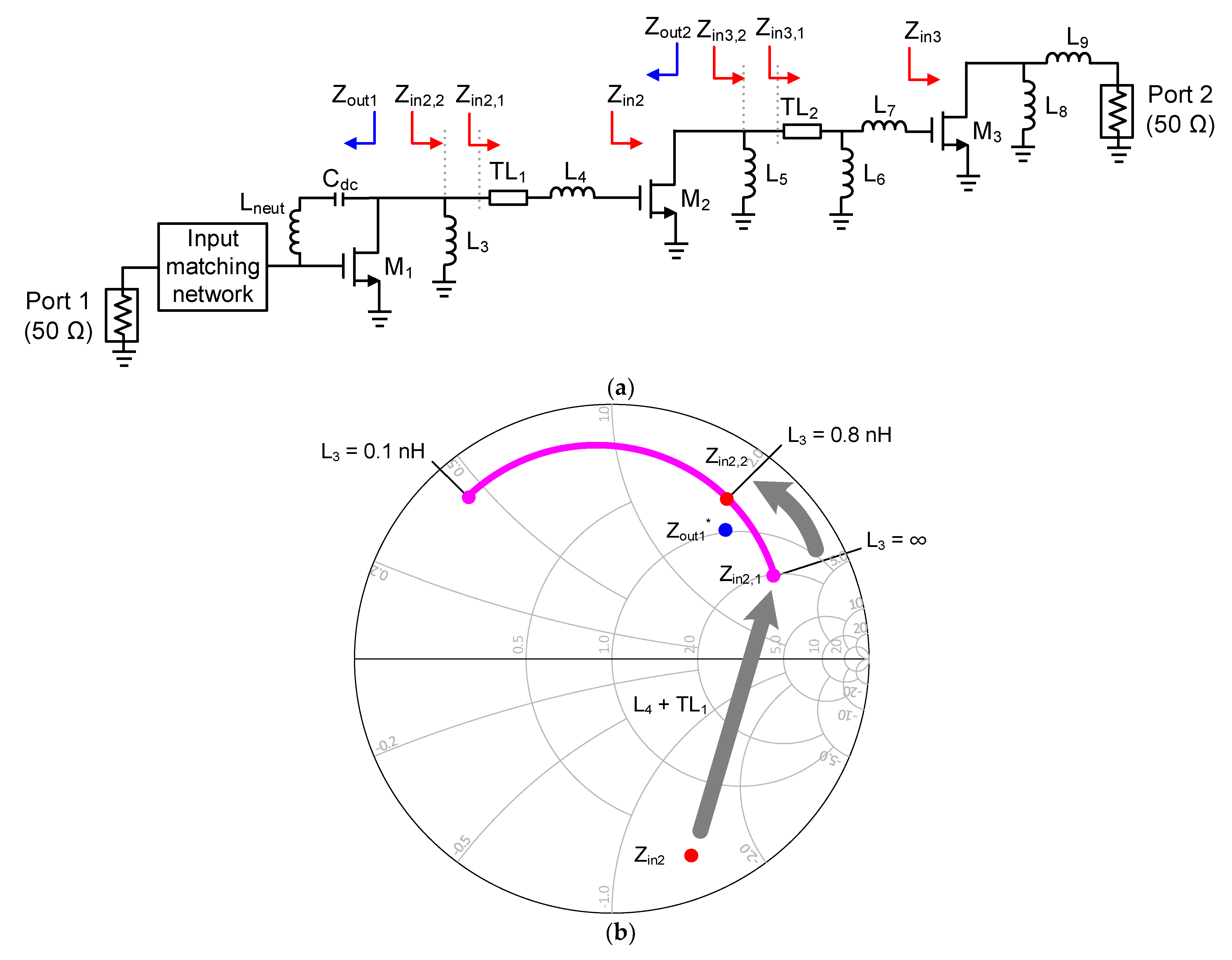 Applsci 12 04782 g007a