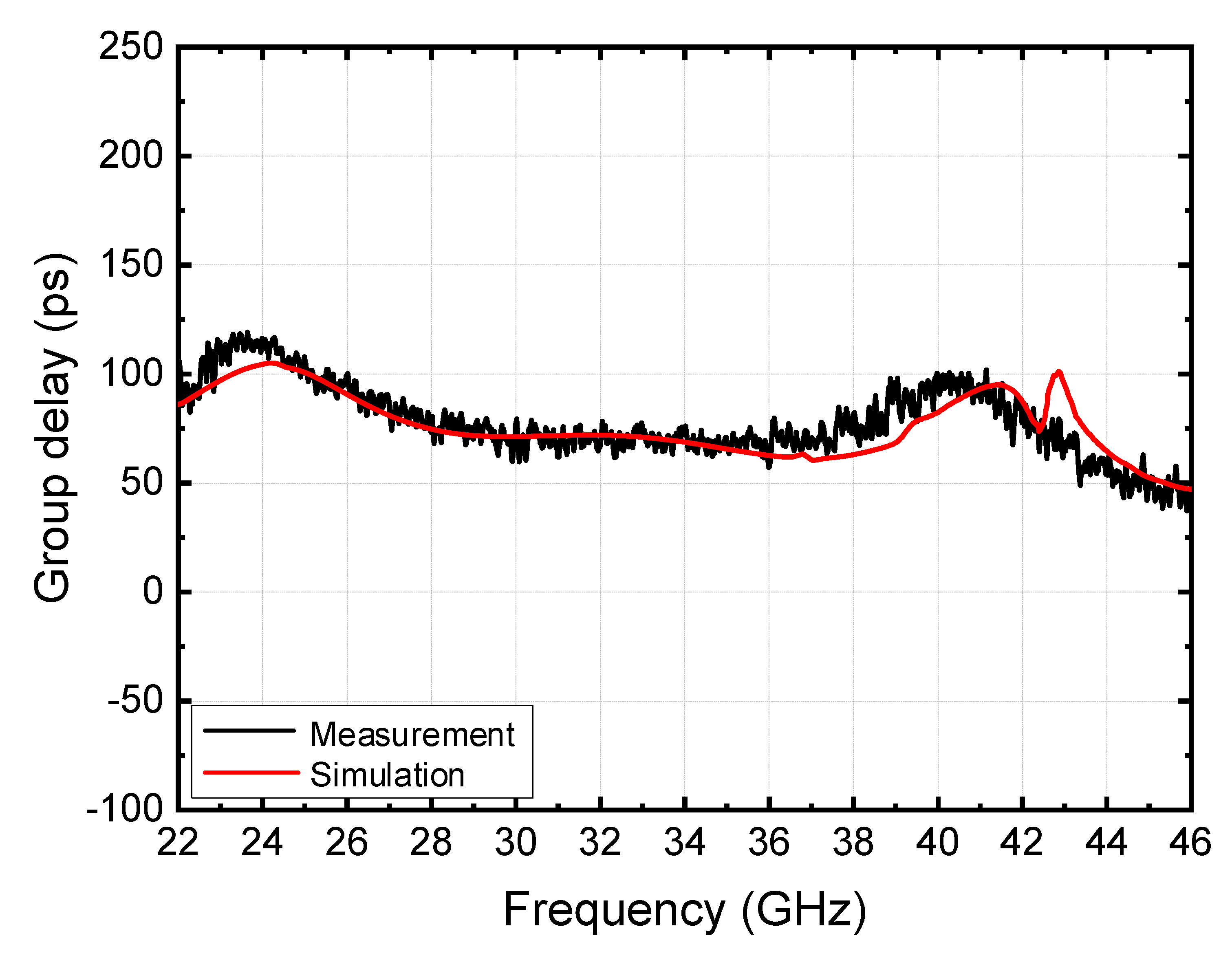 Applsci 12 04782 g011