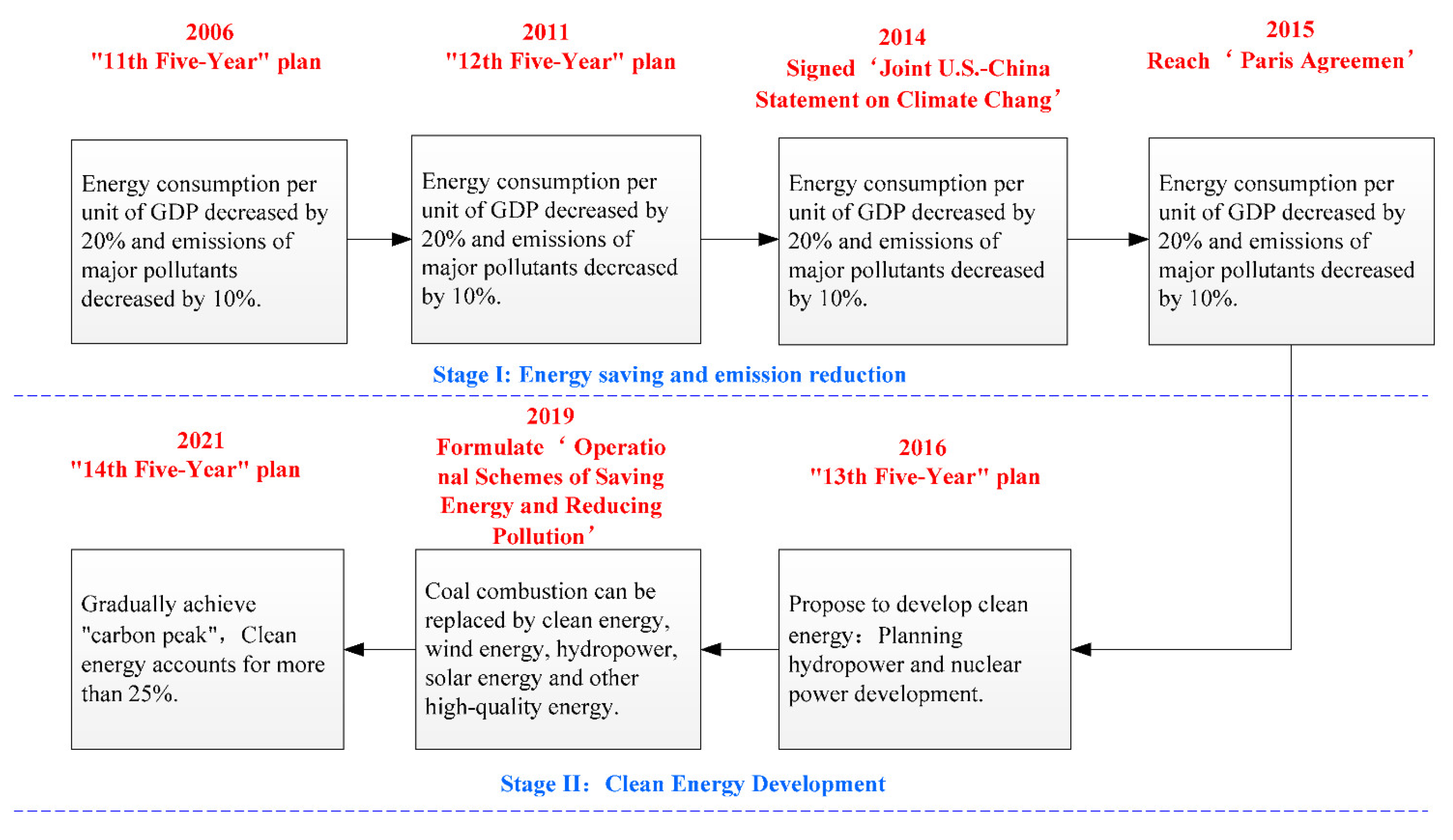Applsci 12 04783 g003