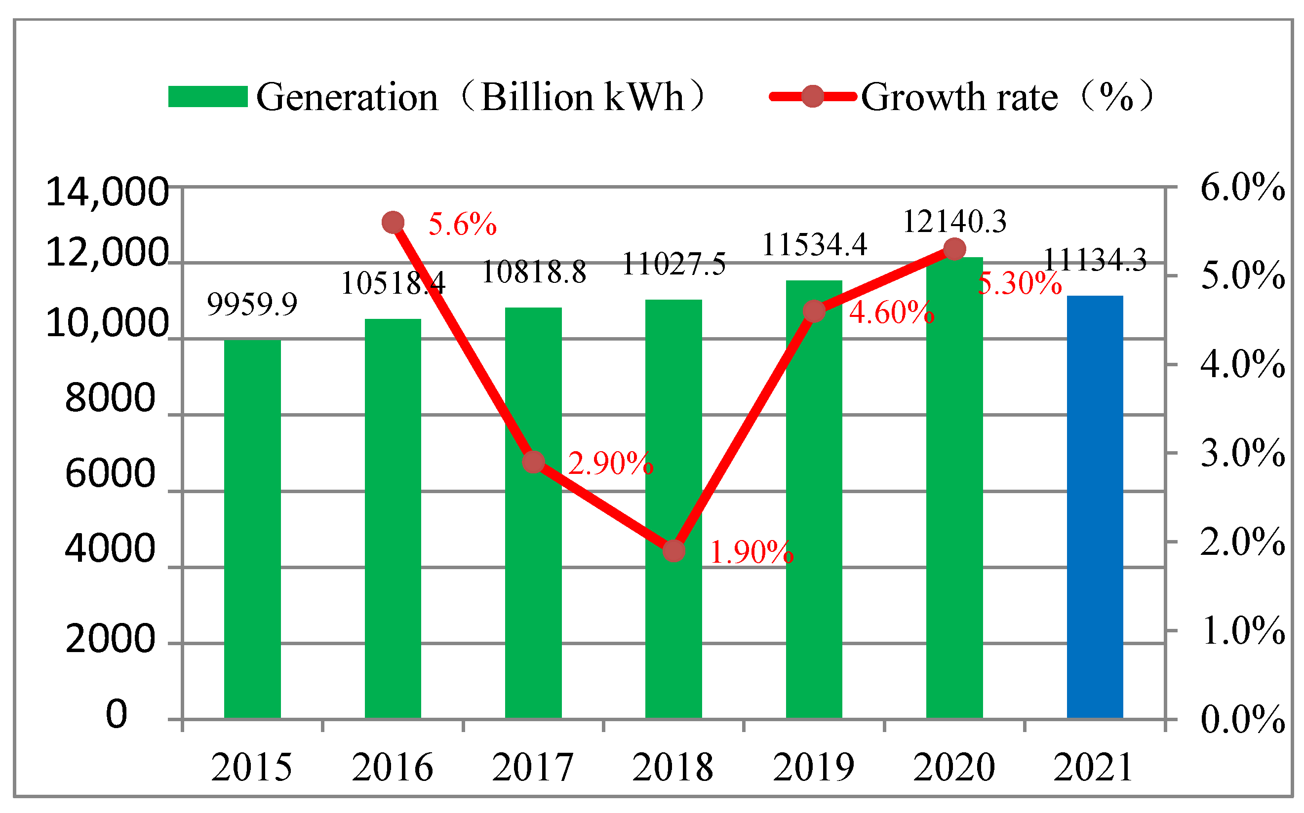 Applsci 12 04783 g004