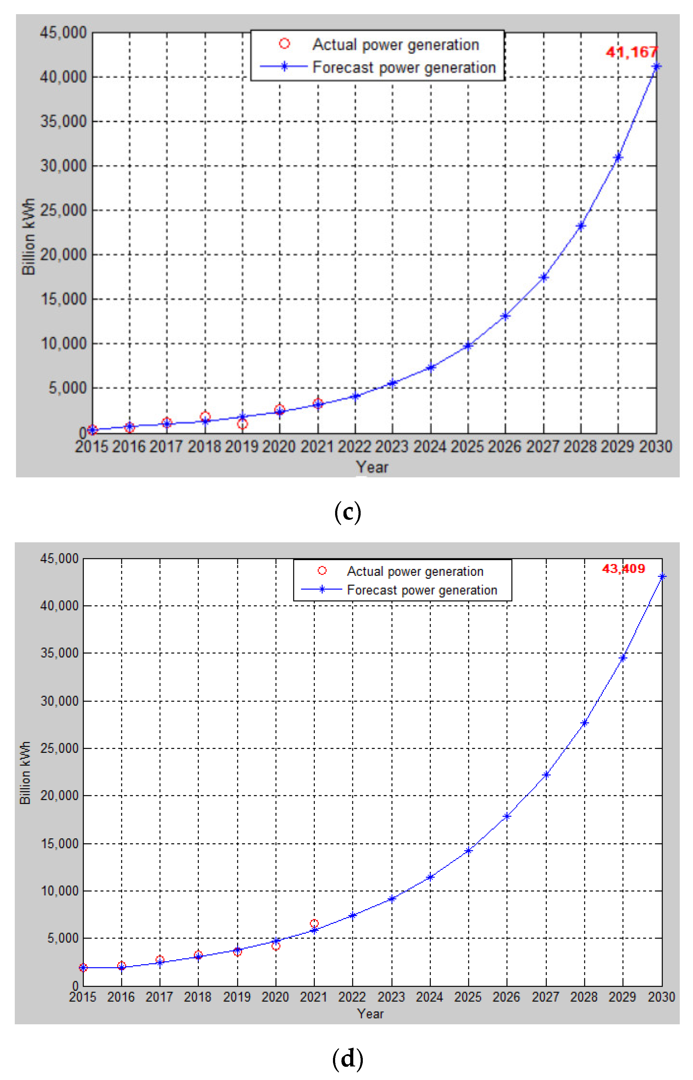 Applsci 12 04783 g007b