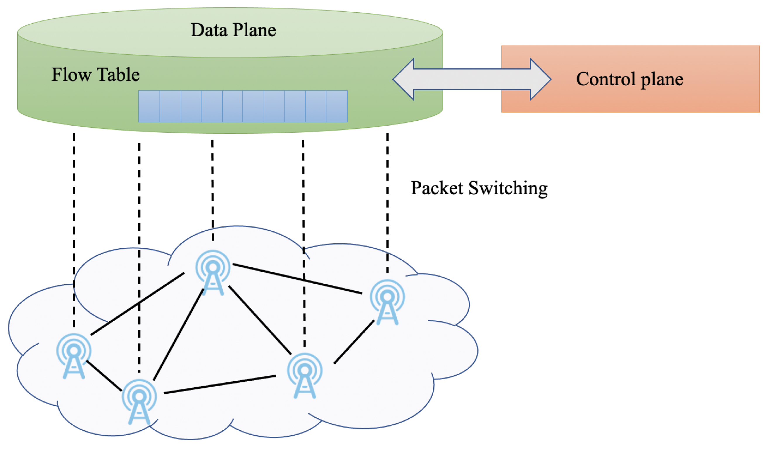 Applsci 12 04791 g002