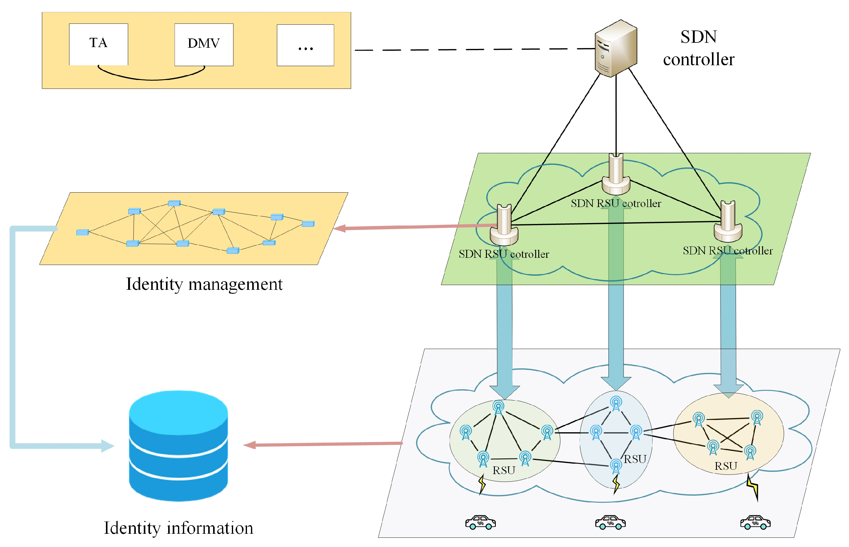 Applsci 12 04791 g003