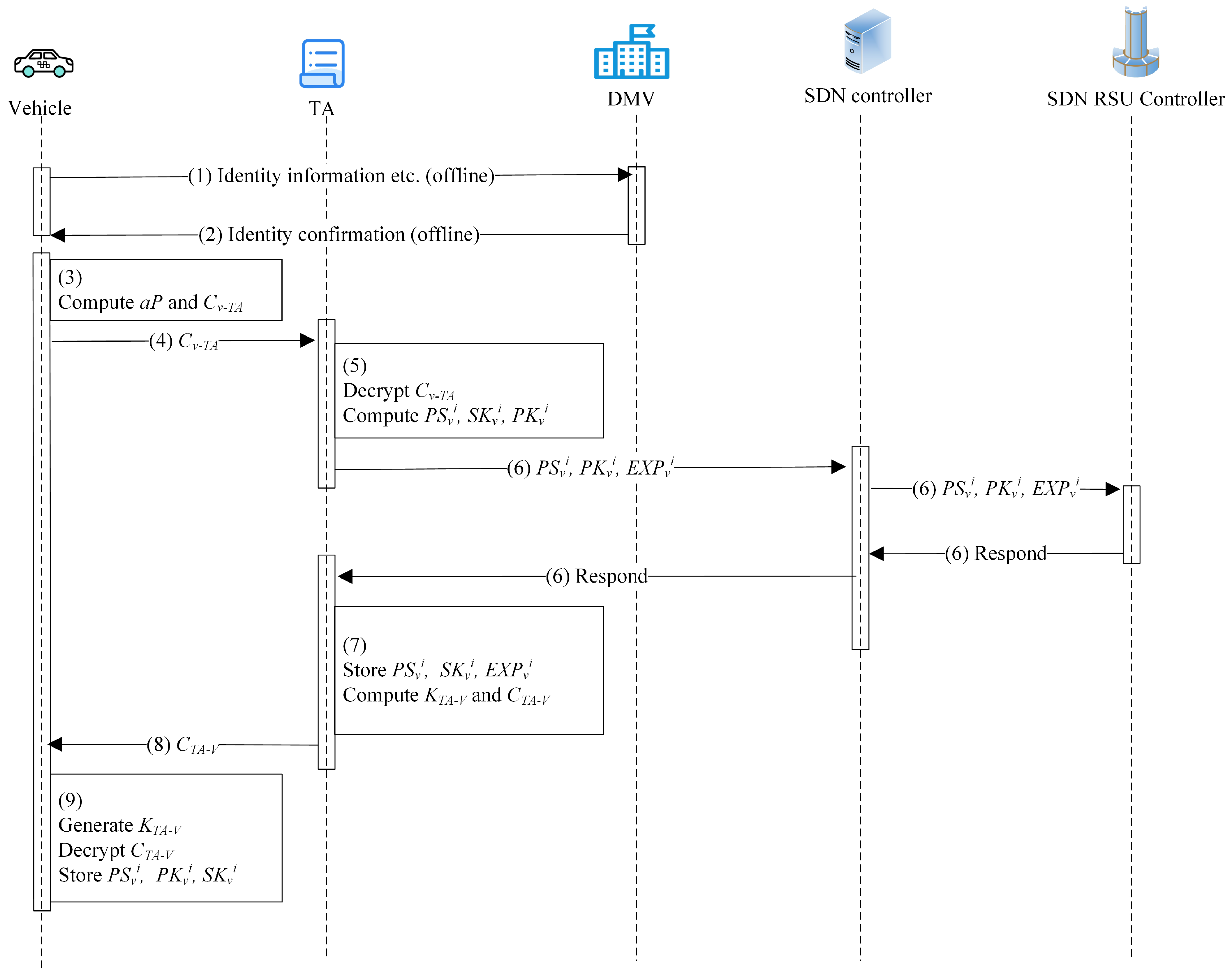 Applsci 12 04791 g004