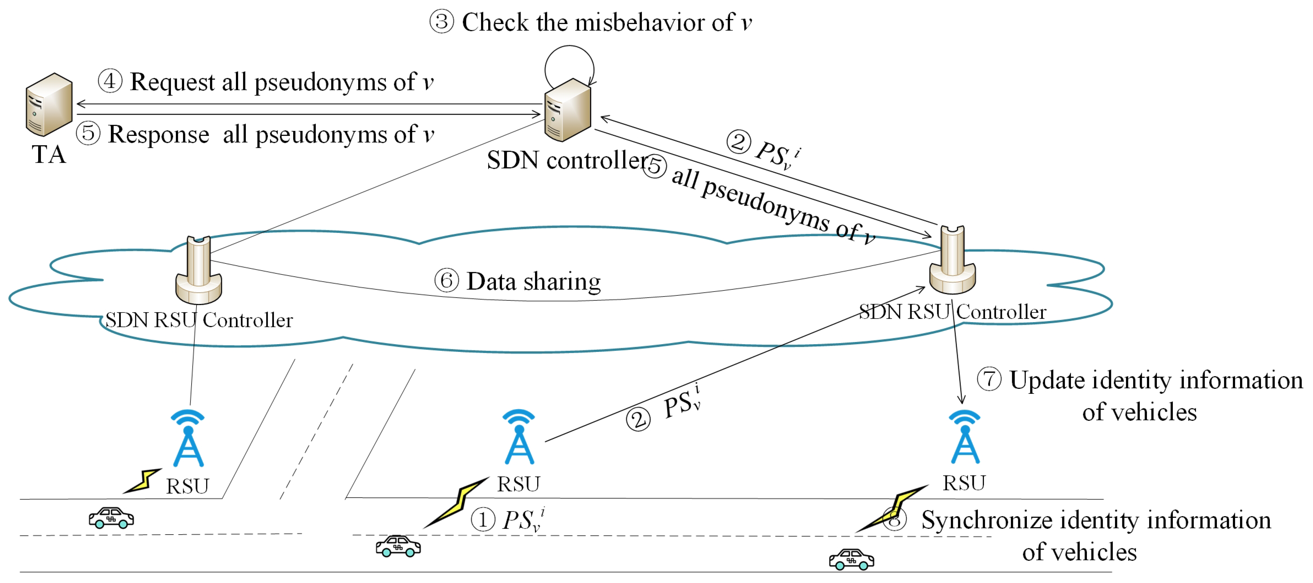 Applsci 12 04791 g007