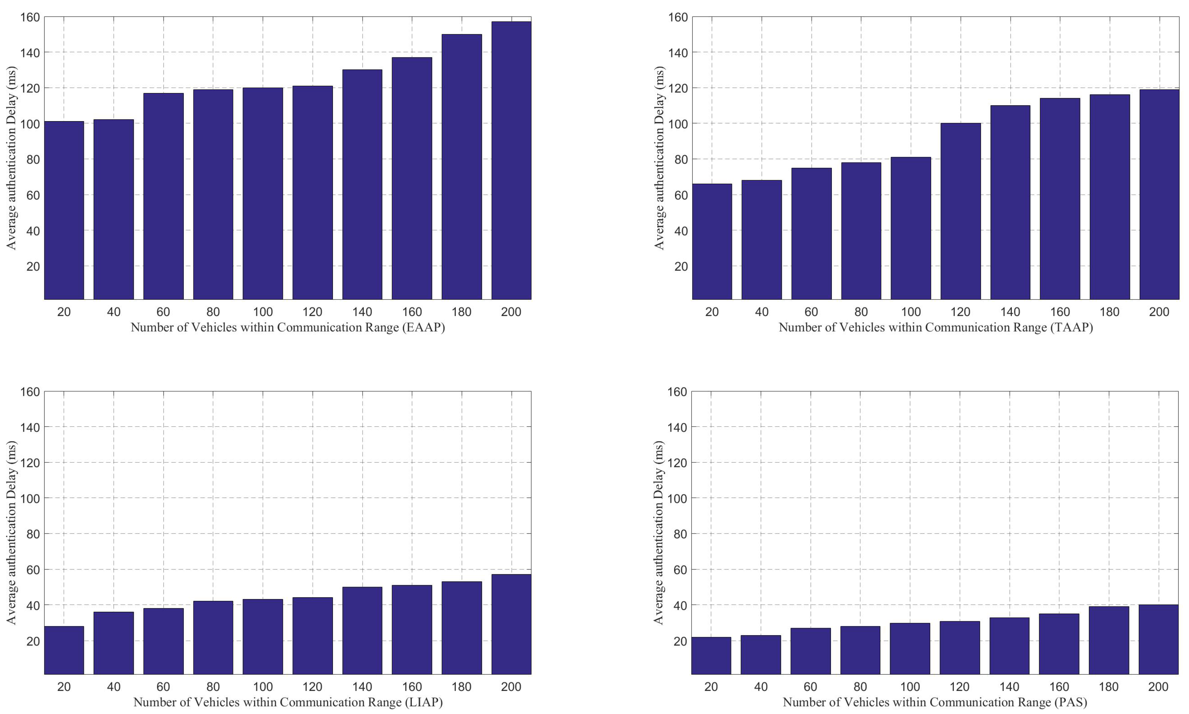 Applsci 12 04791 g009