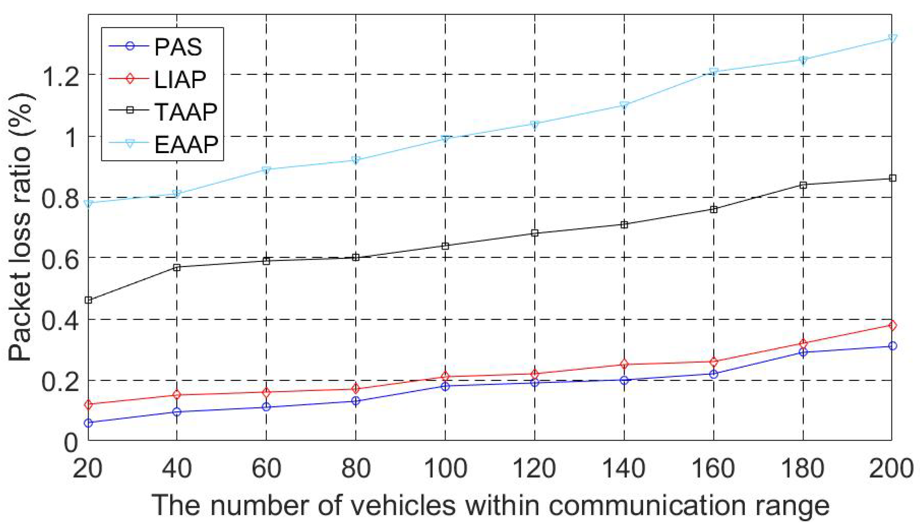 Applsci 12 04791 g010