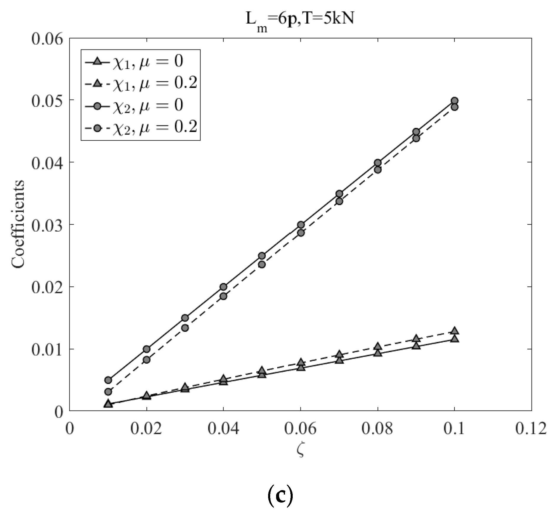 Applsci 12 04792 g010b