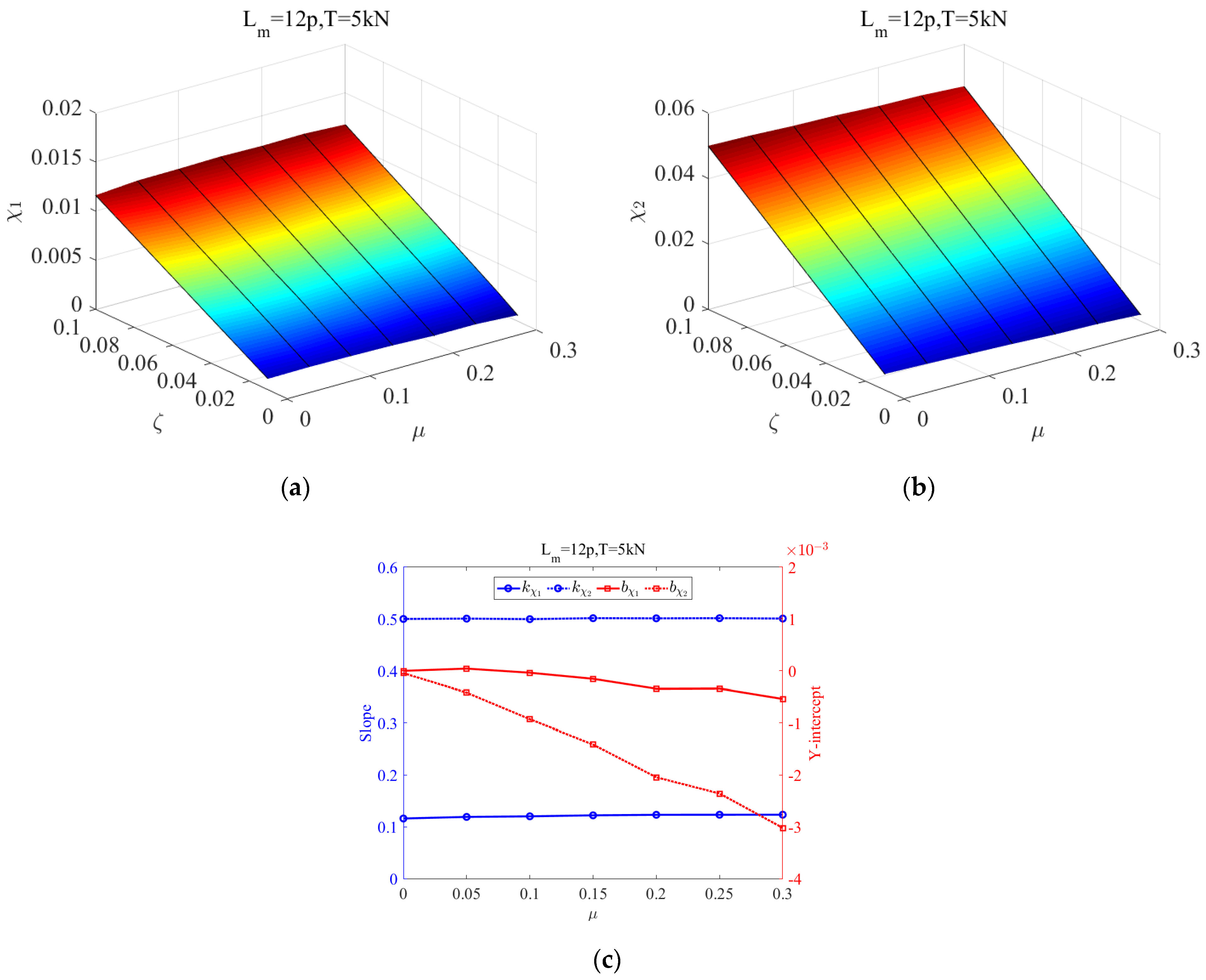 Applsci 12 04792 g012