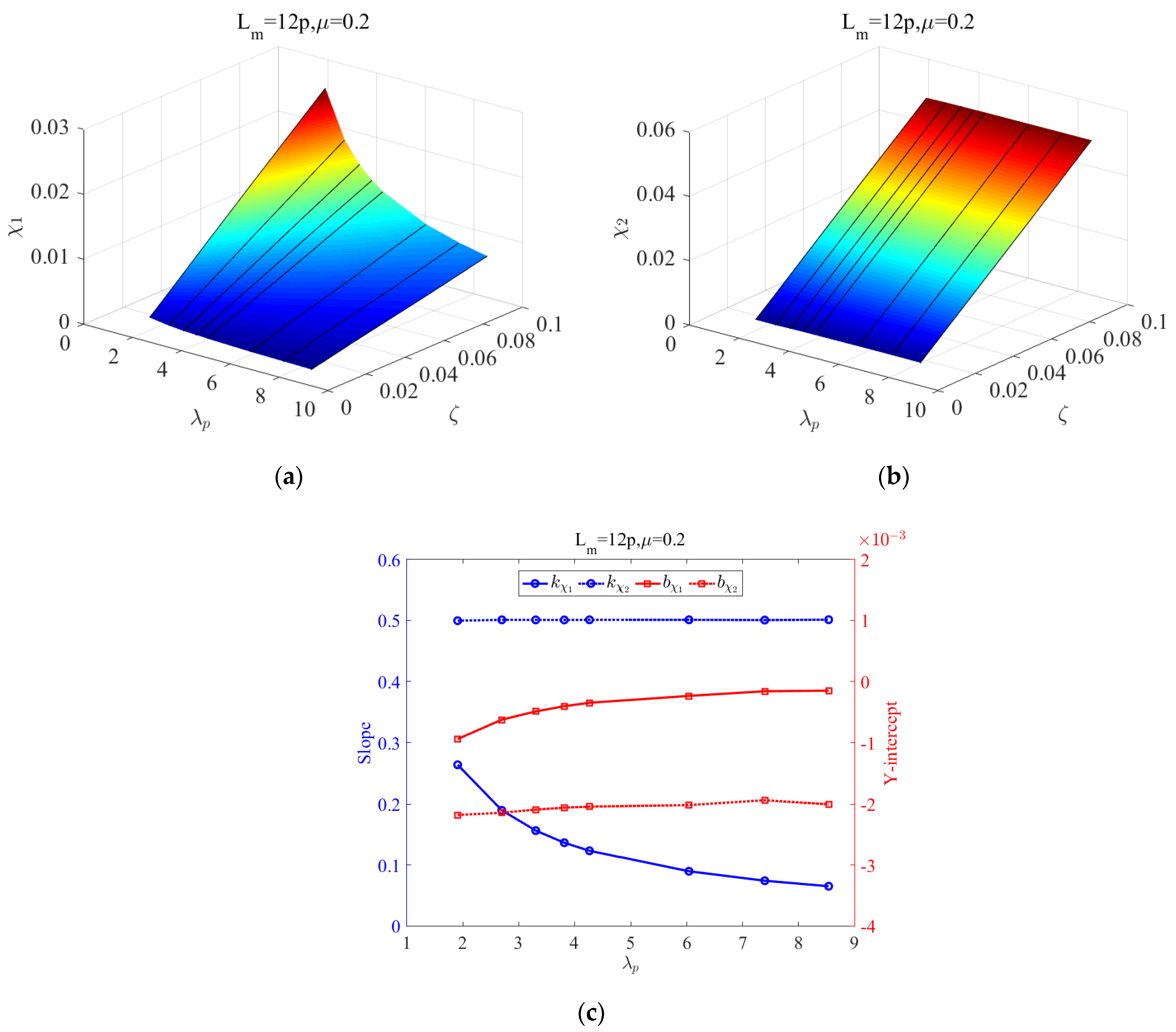 Applsci 12 04792 g013