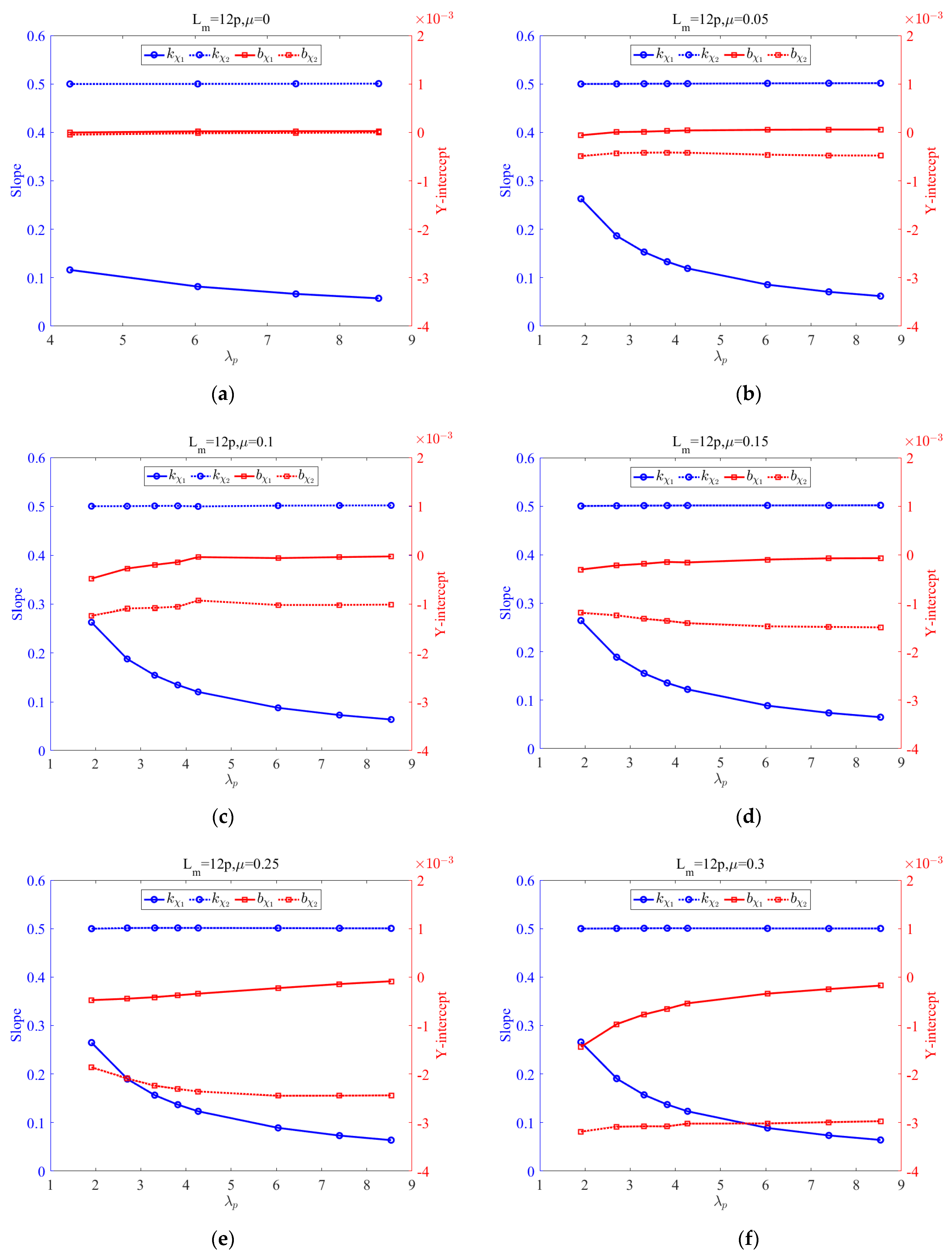 Applsci 12 04792 g014