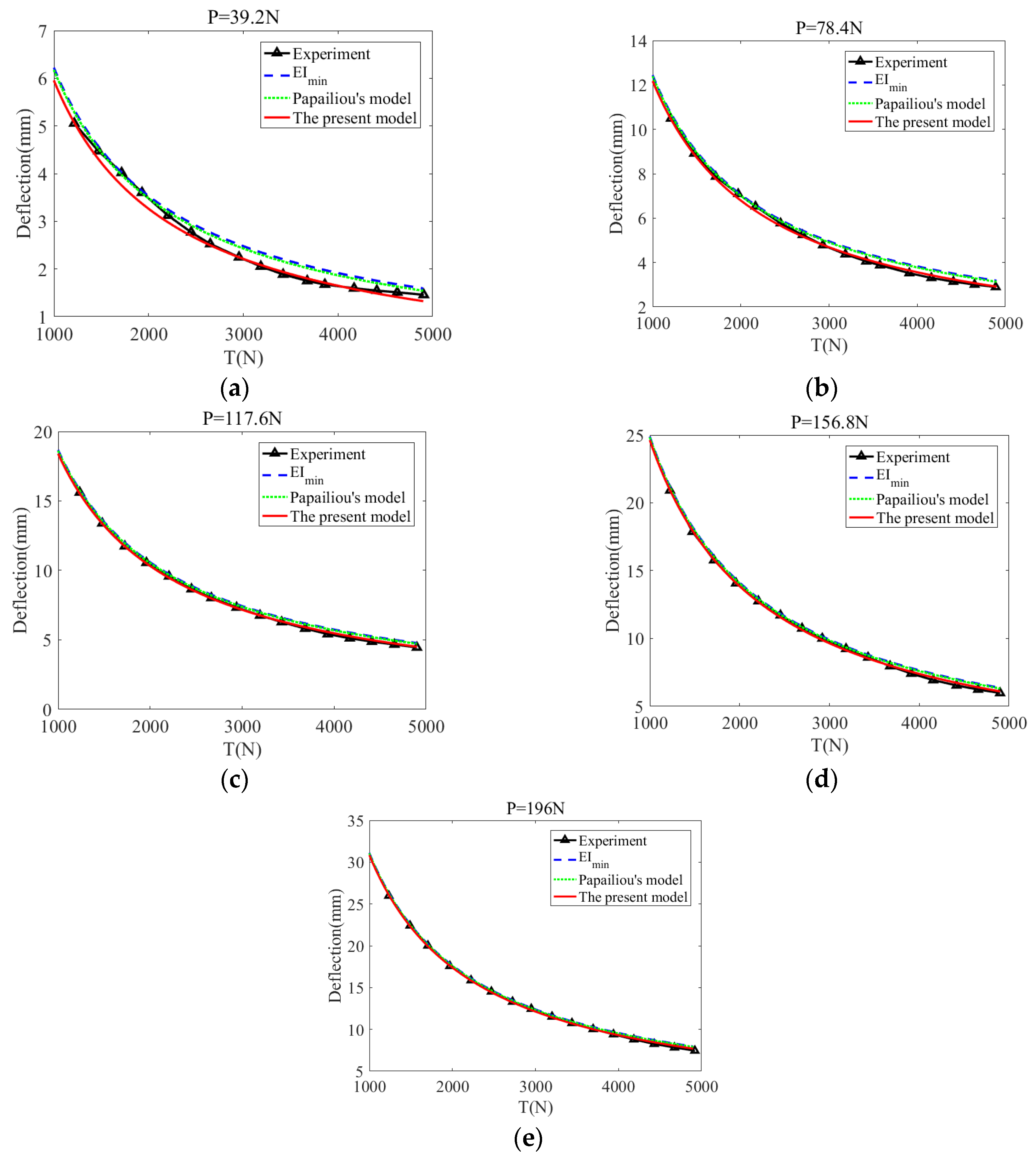 Applsci 12 04792 g018