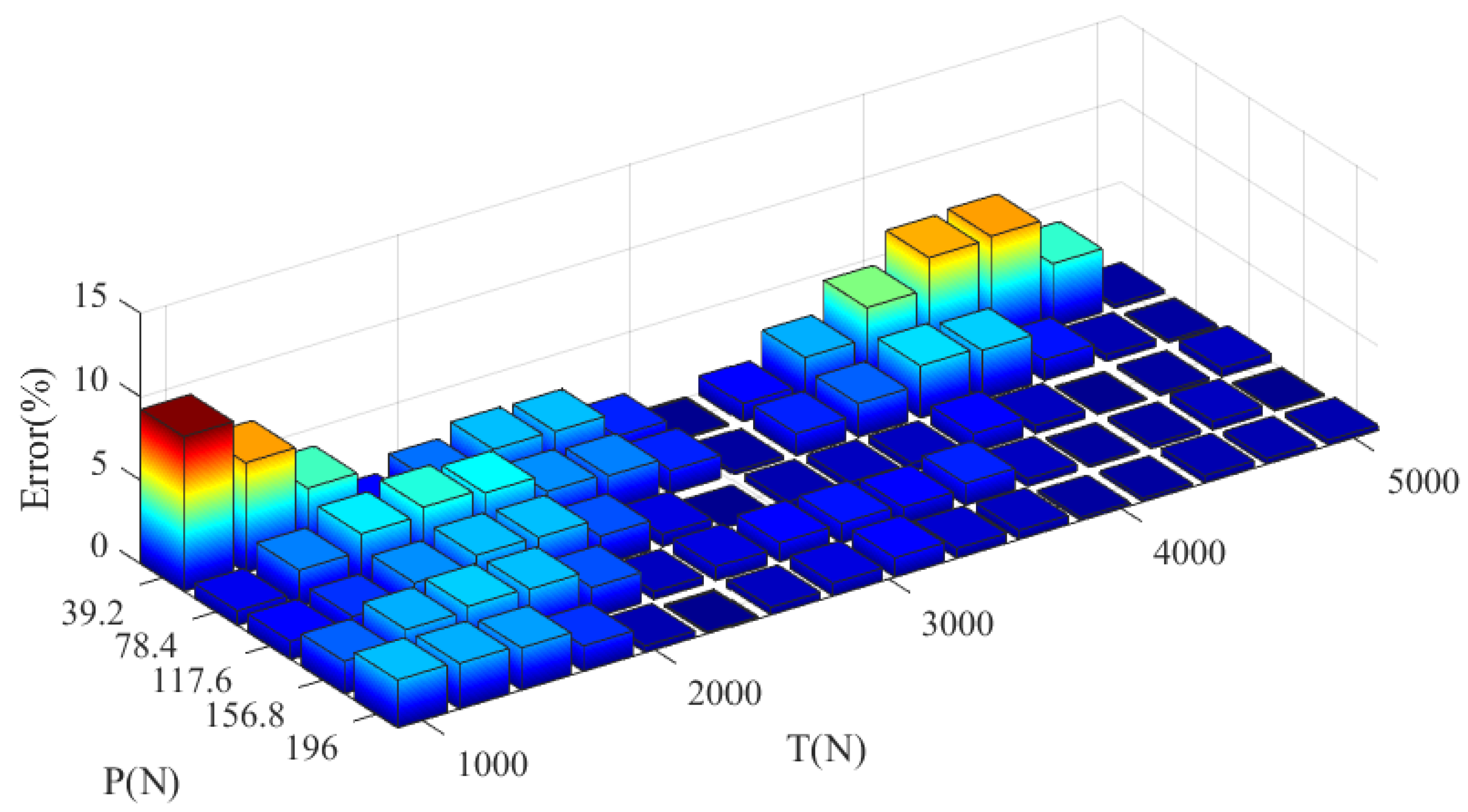 Applsci 12 04792 g019