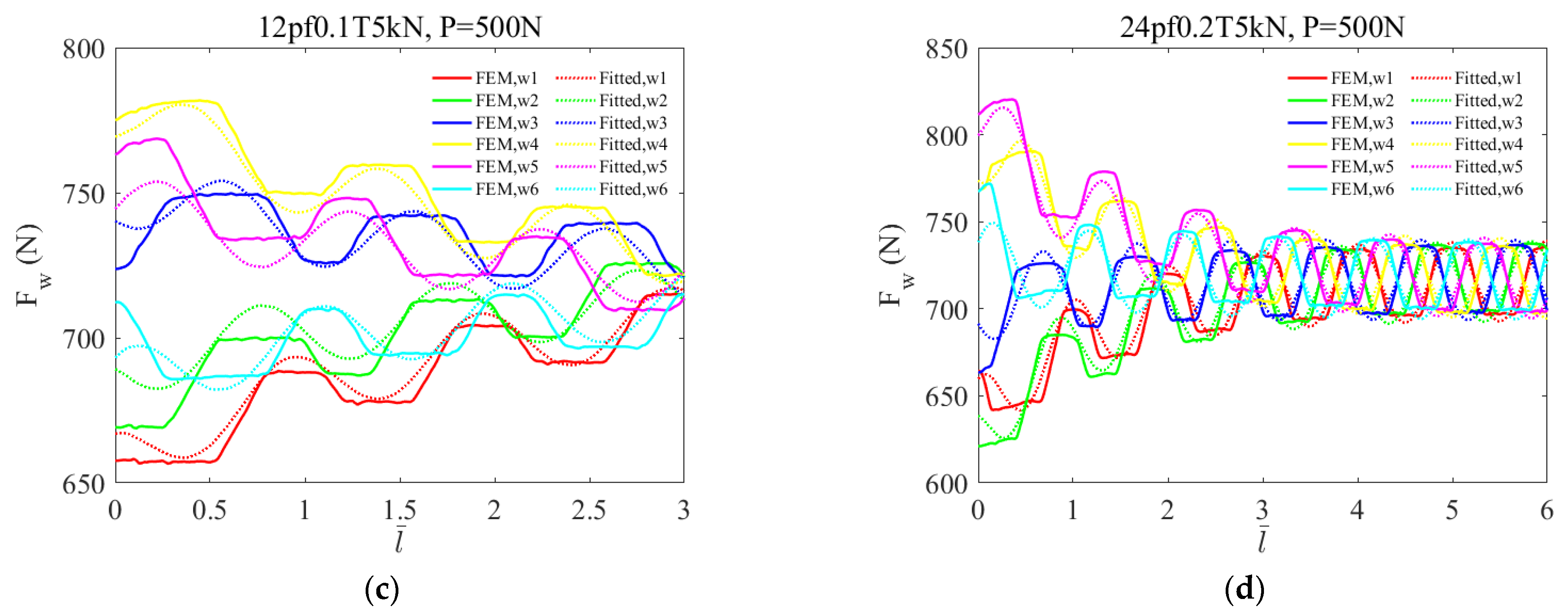 Applsci 12 04792 g021b