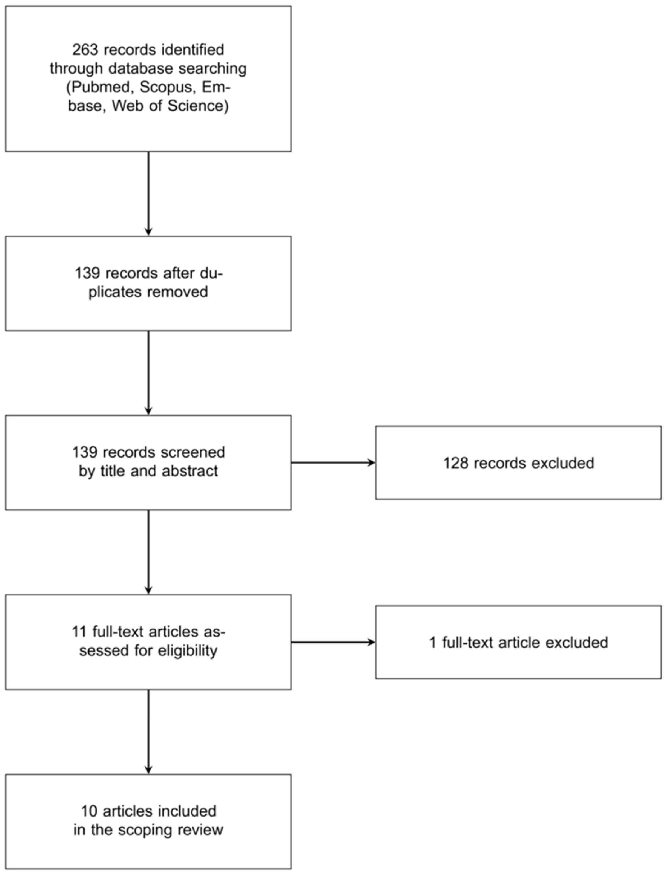 Applsci 12 04794 g001