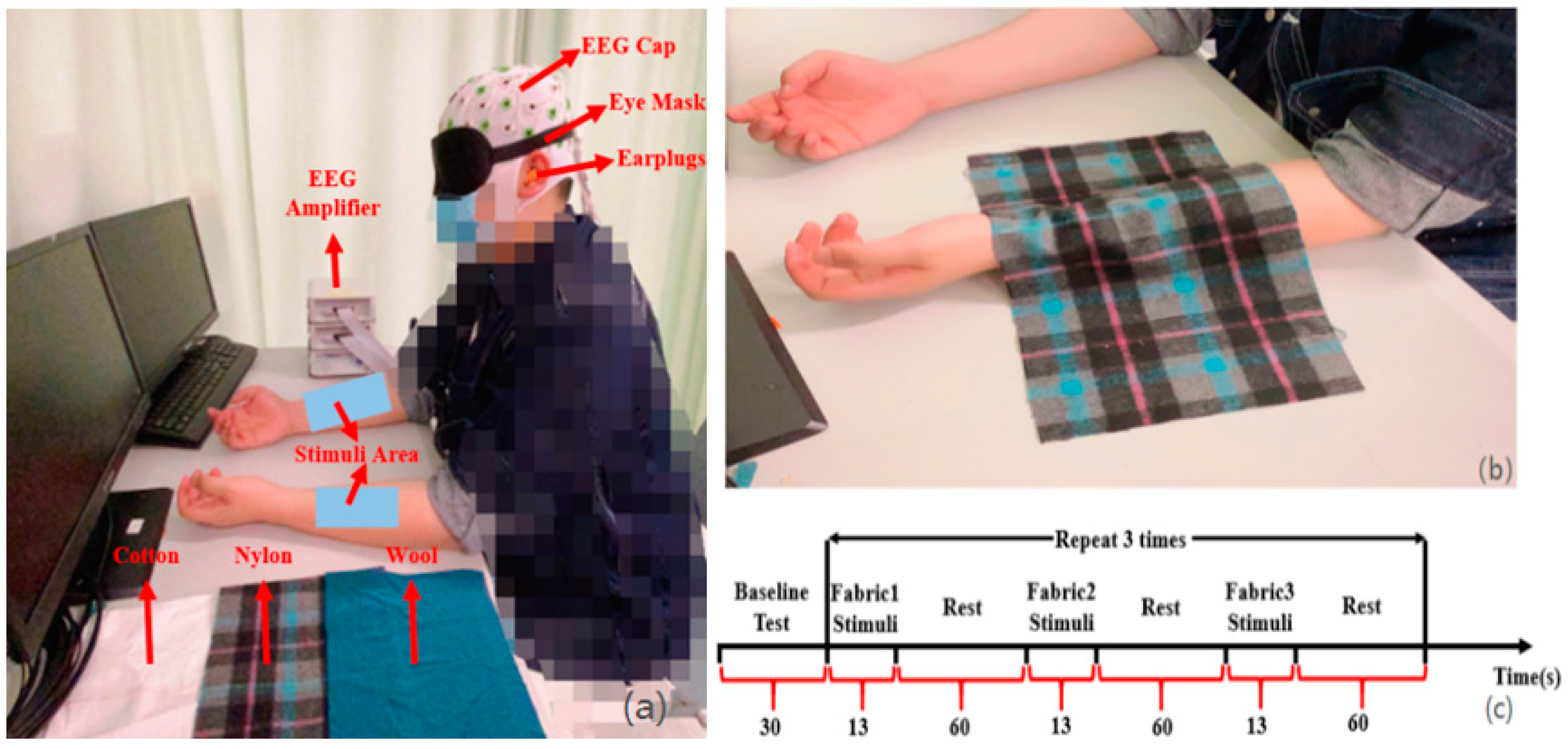 Applsci 12 04796 g001