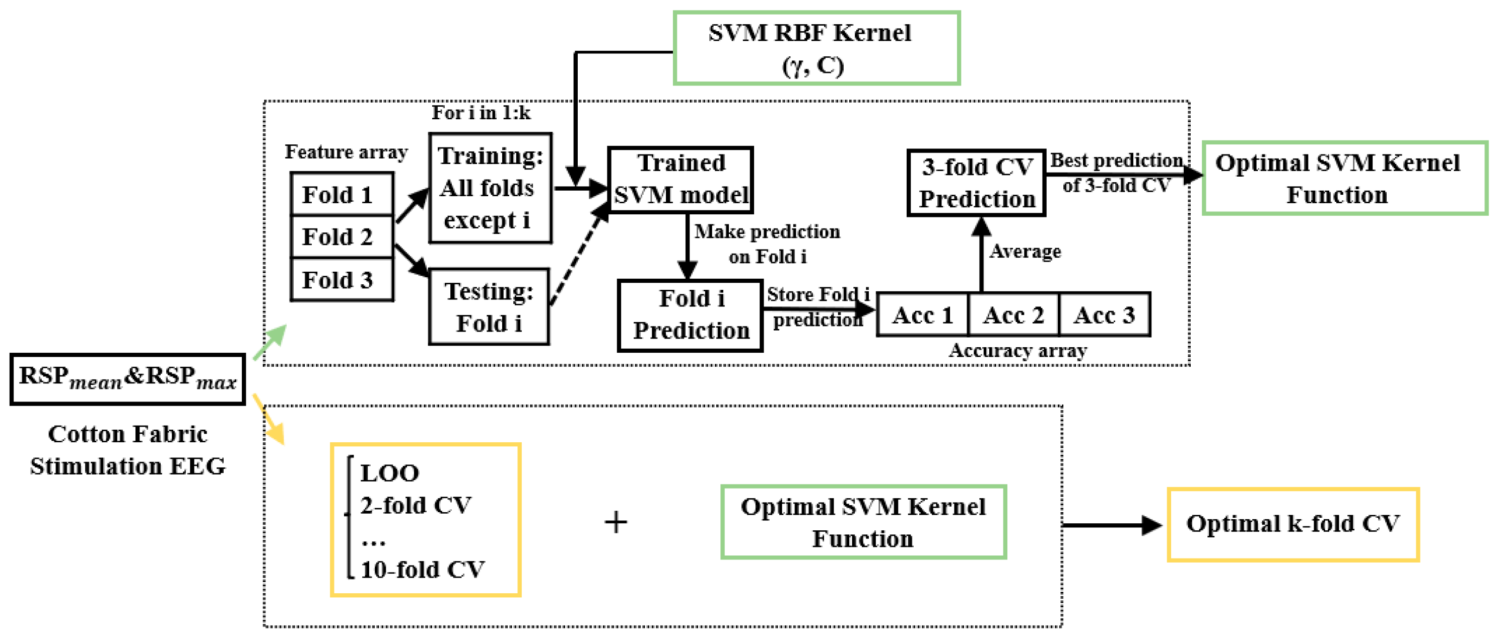Applsci 12 04796 g002