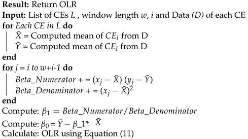 Applsci 12 04797 i001 Applsci 12 04797 i001