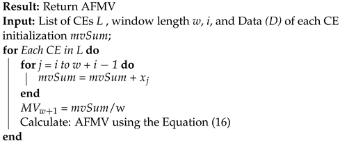 Applsci 12 04797 i003 Applsci 12 04797 i003