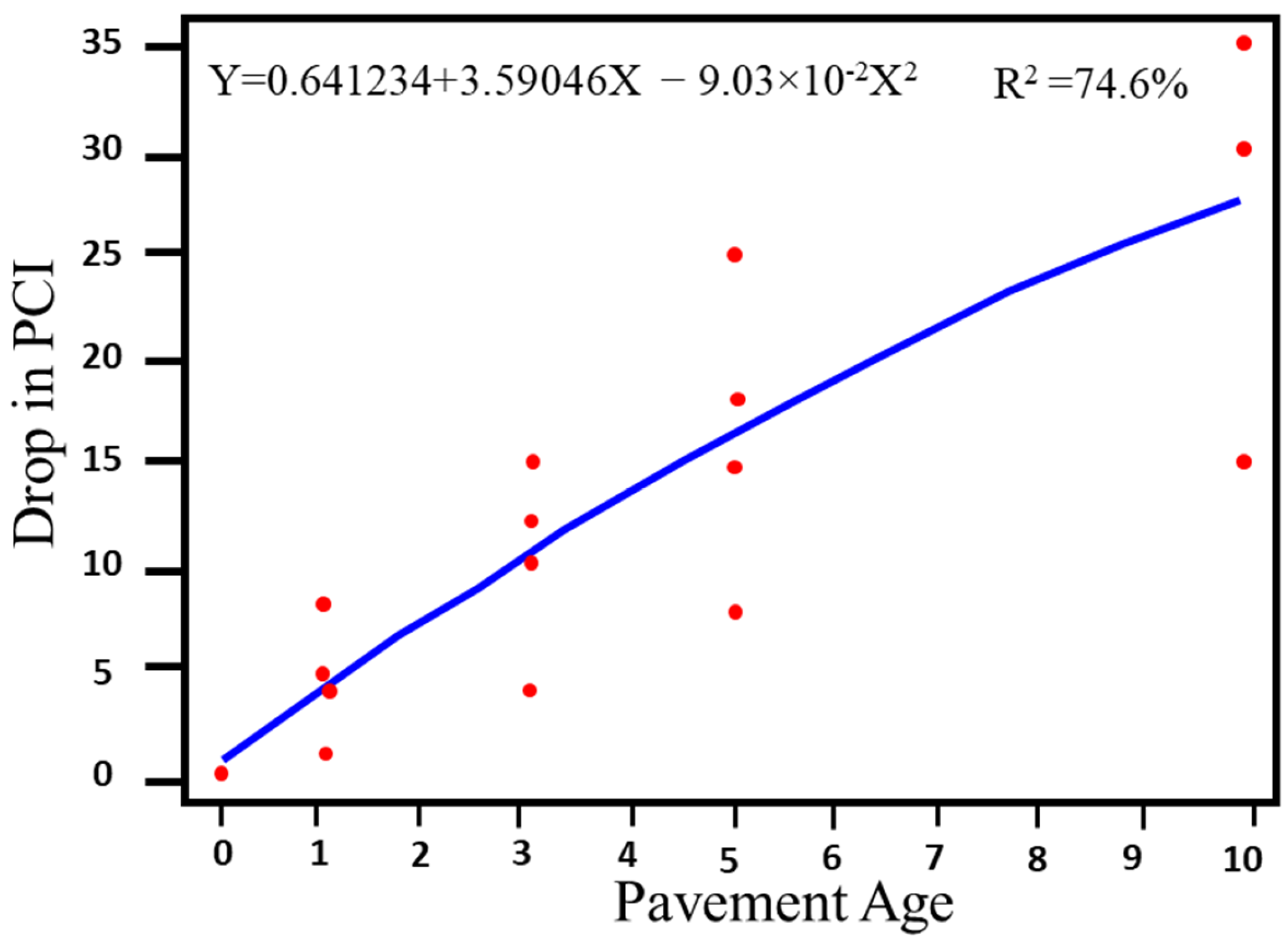 Applsci 12 04802 g005