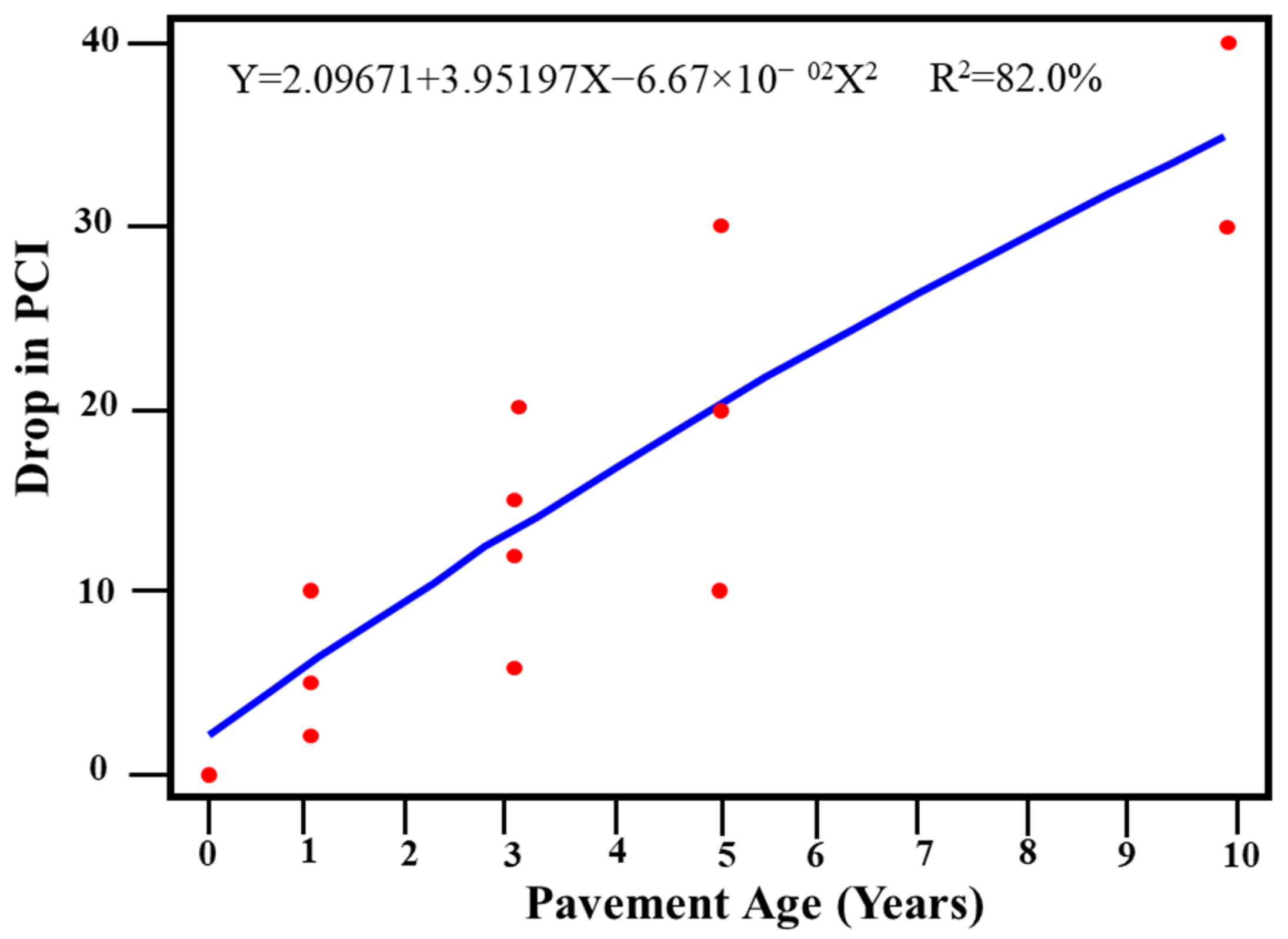 Applsci 12 04802 g006