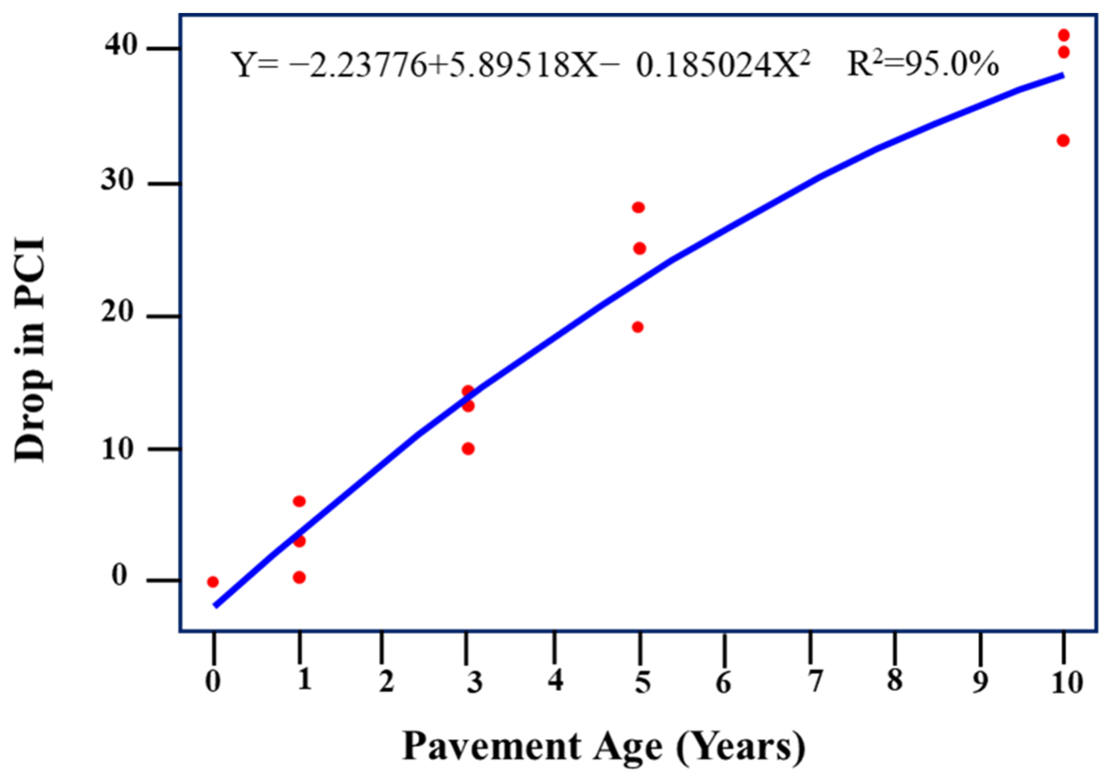 Applsci 12 04802 g007