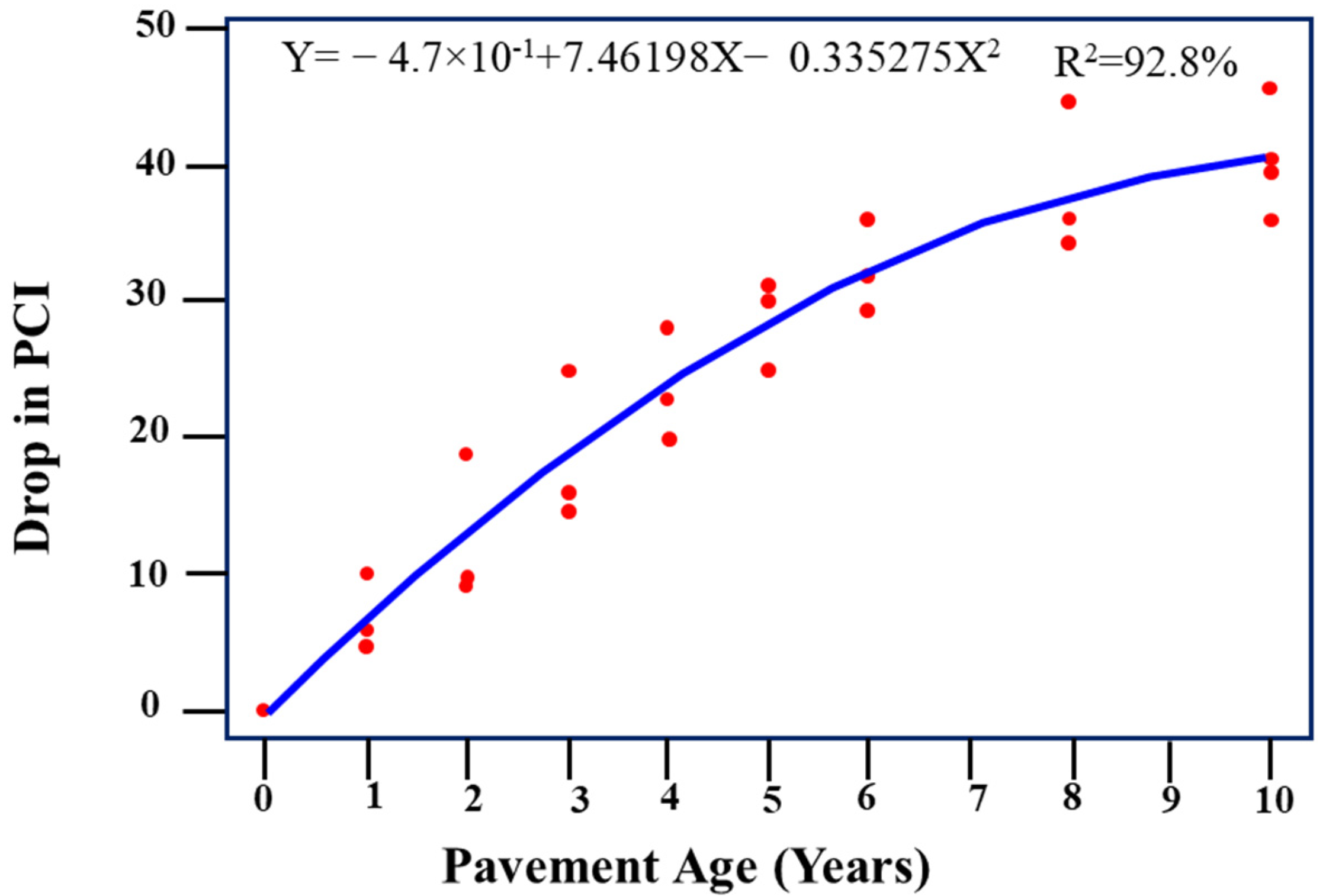 Applsci 12 04802 g008