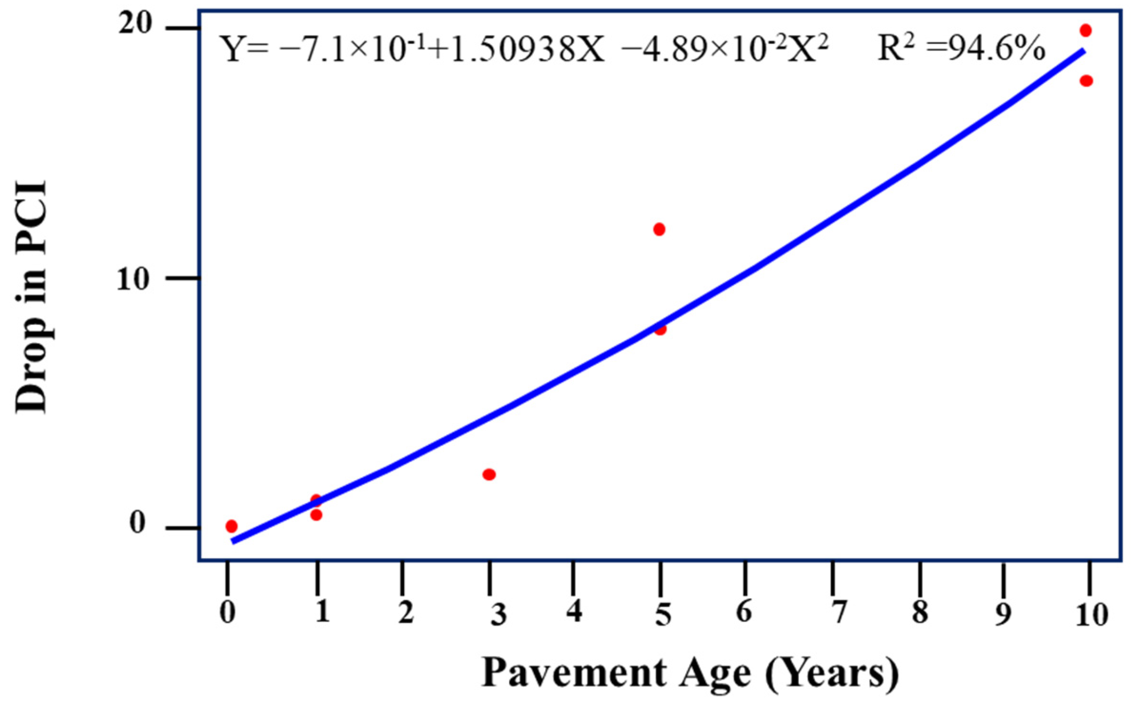 Applsci 12 04802 g009