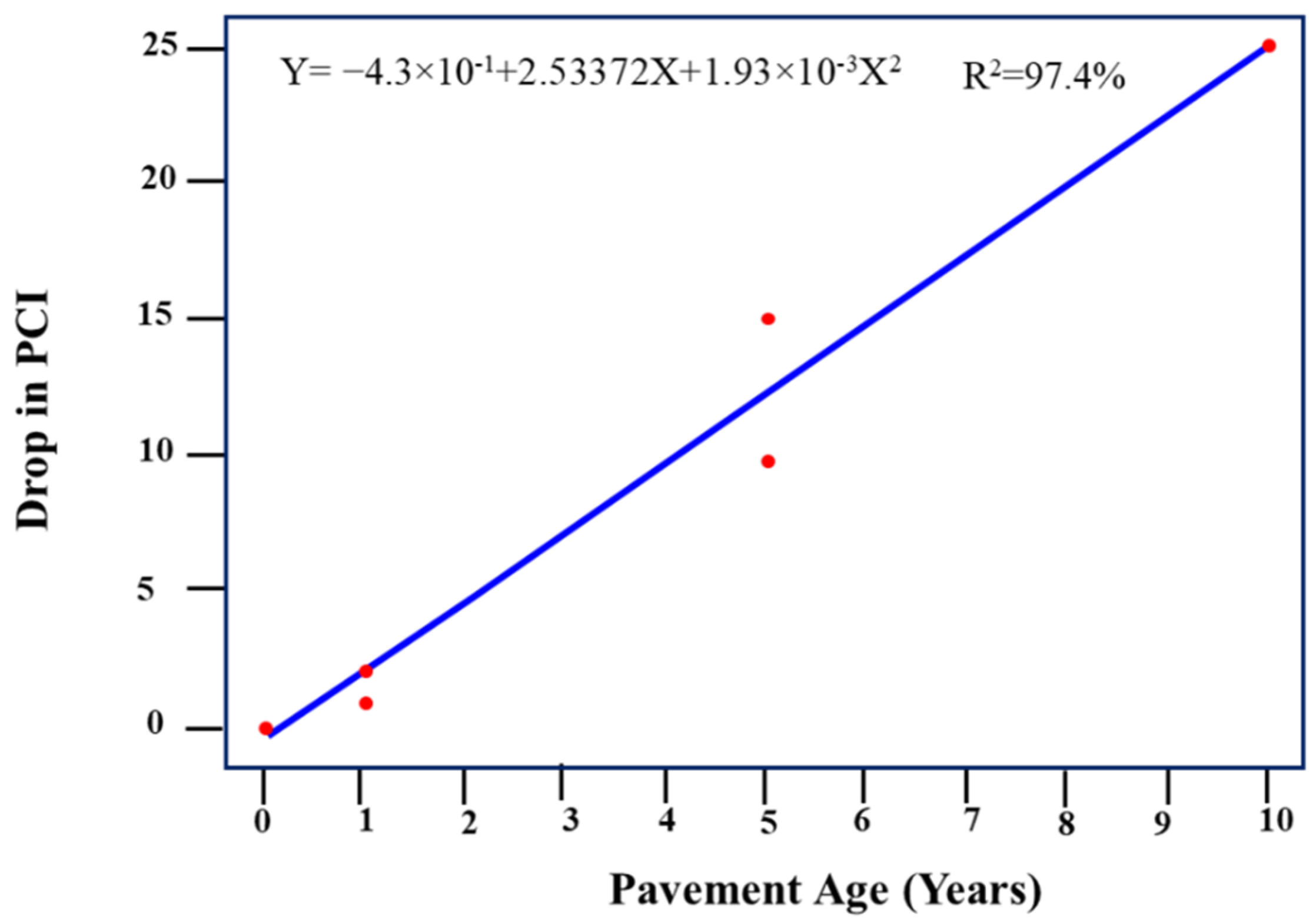 Applsci 12 04802 g010