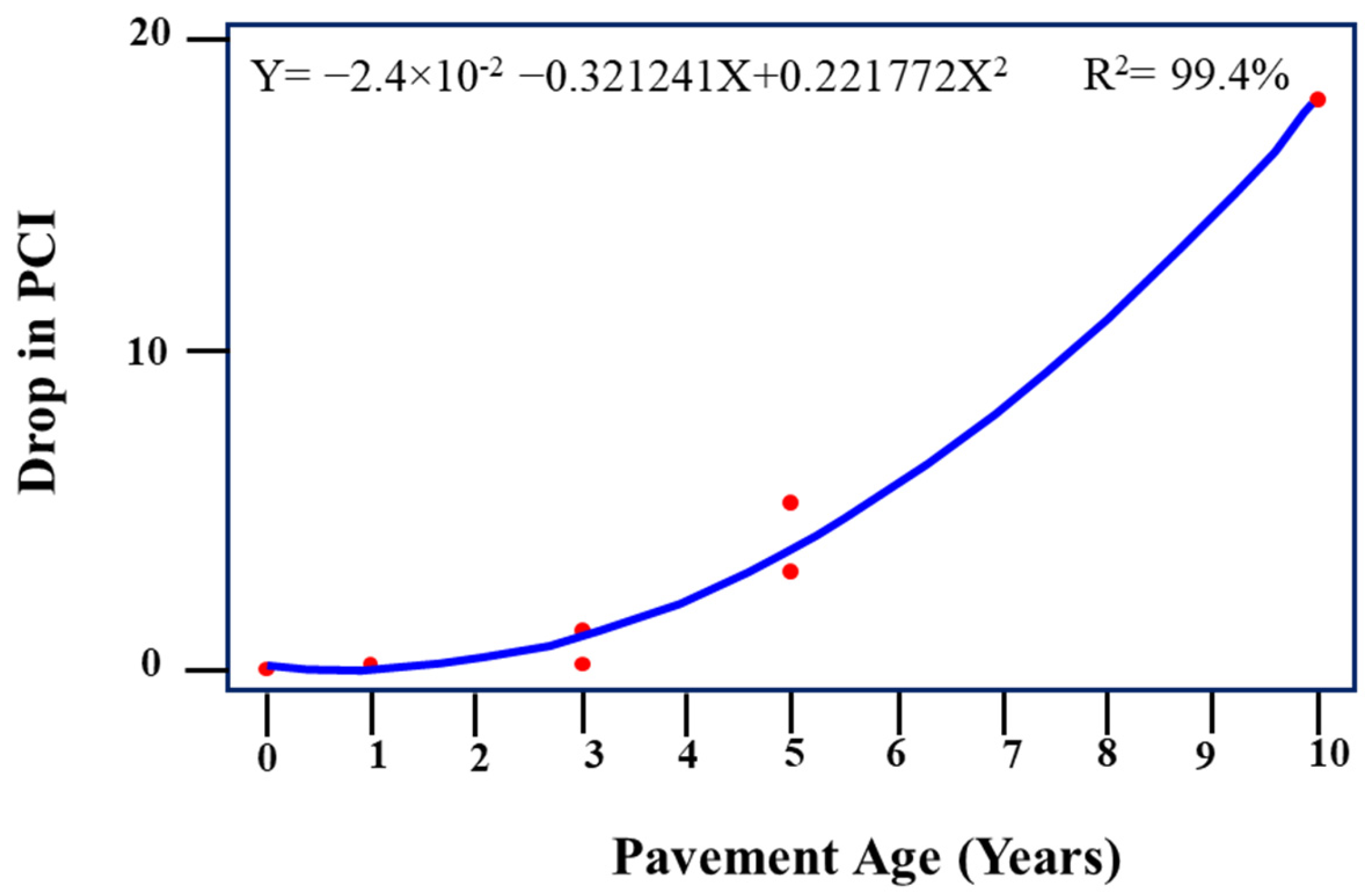 Applsci 12 04802 g011